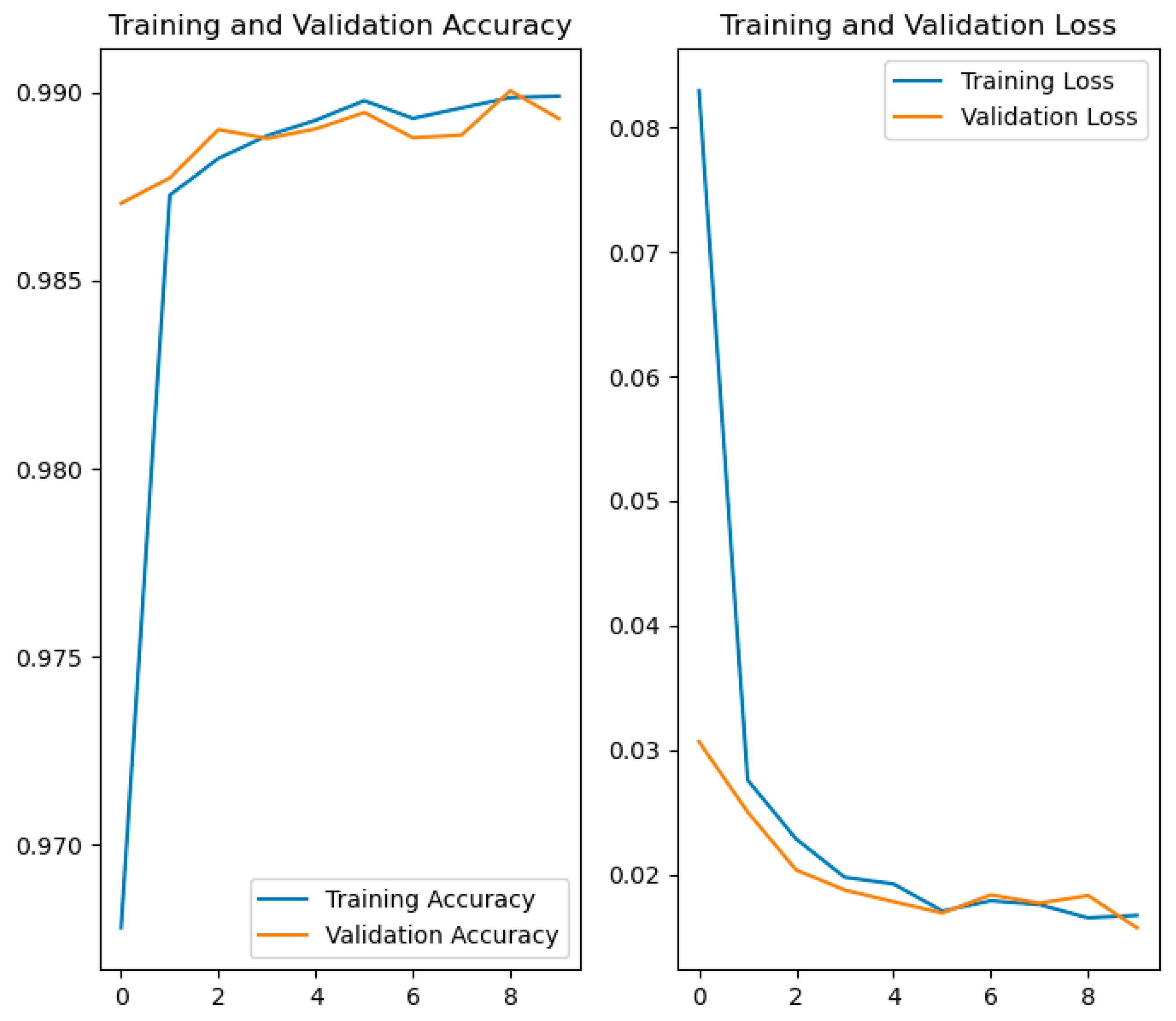 Technologies 13 00427 g010