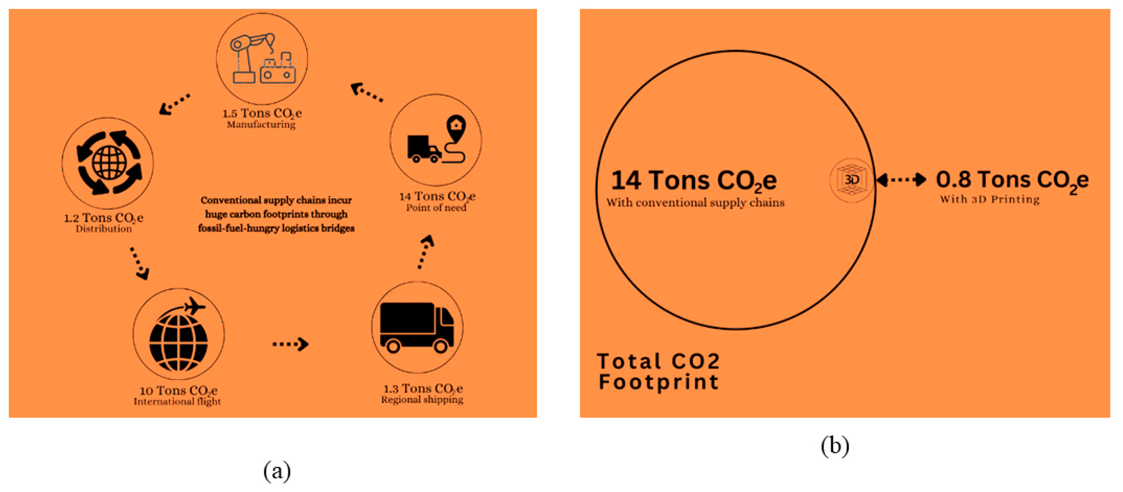 Technologies 13 00428 g002 Technologies 13 00428 g002