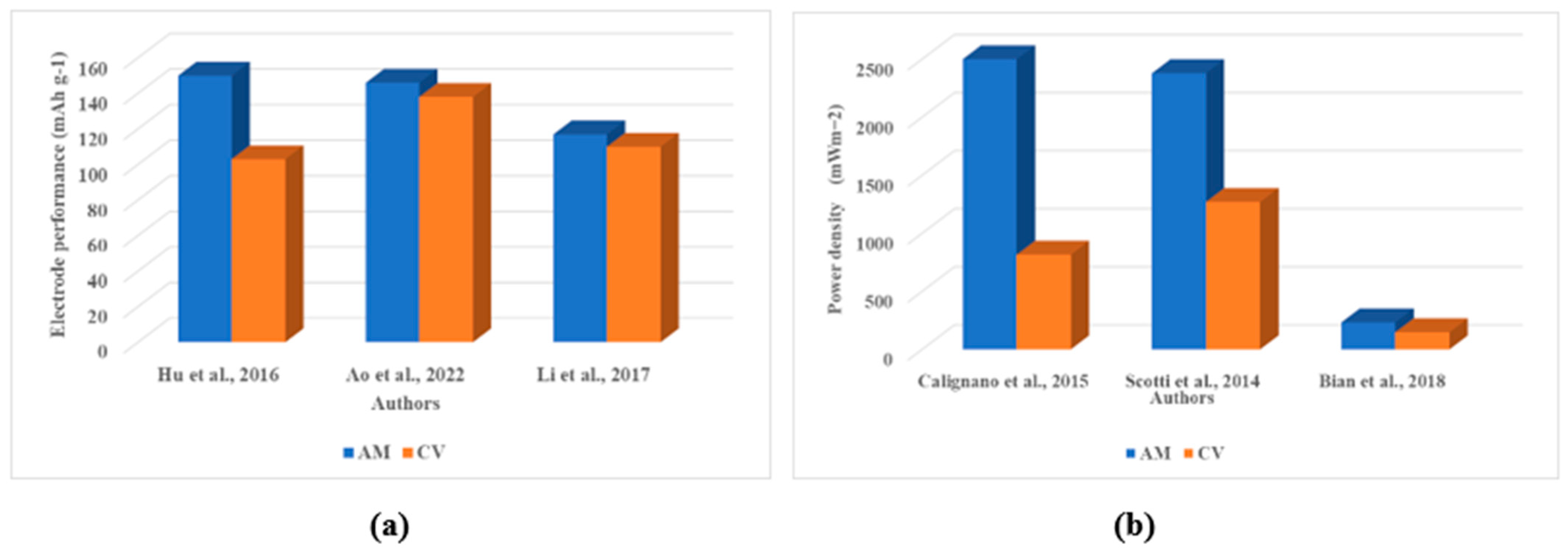 Technologies 13 00428 g004 Technologies 13 00428 g004
