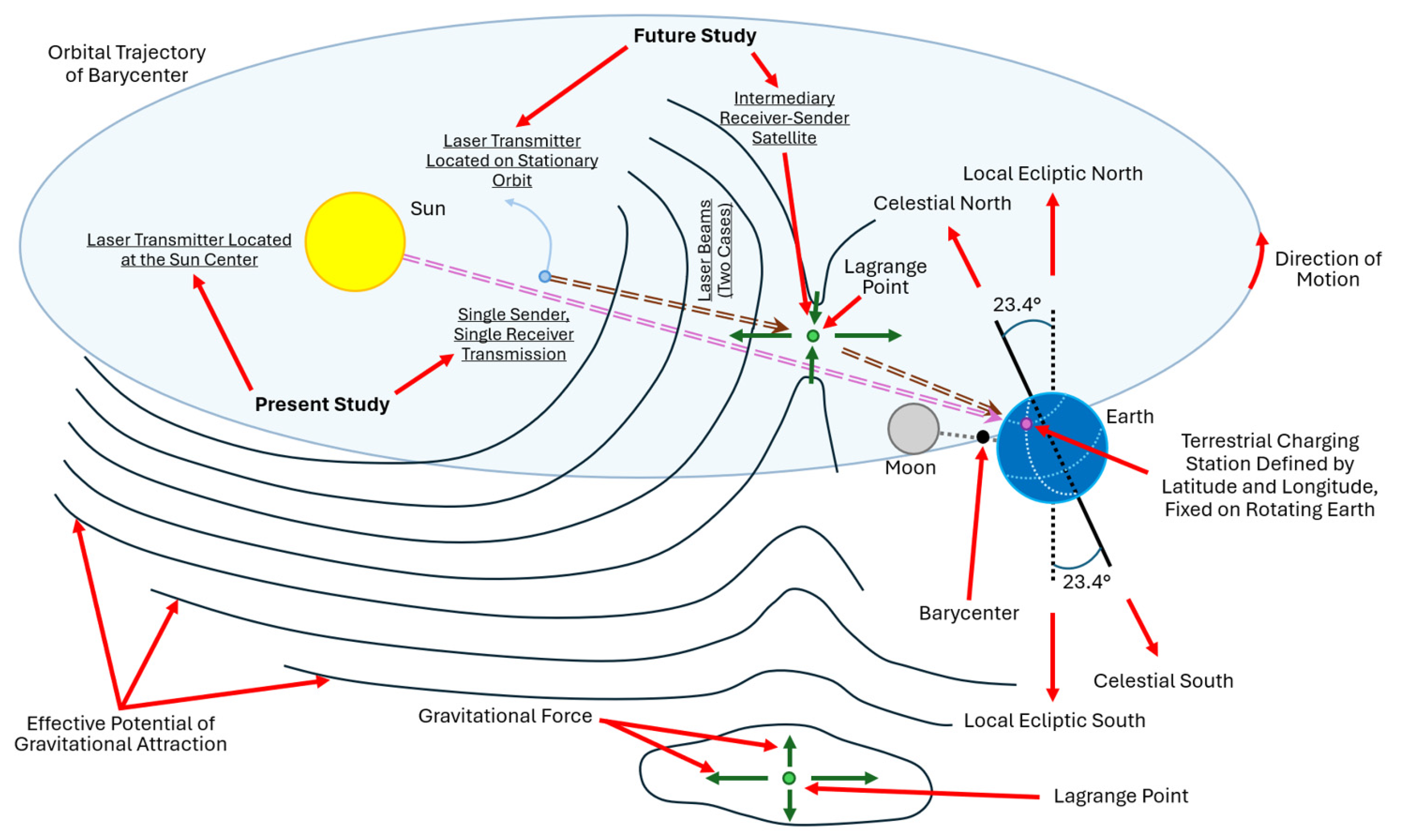 Technologies 13 00429 g001 Technologies 13 00429 g001