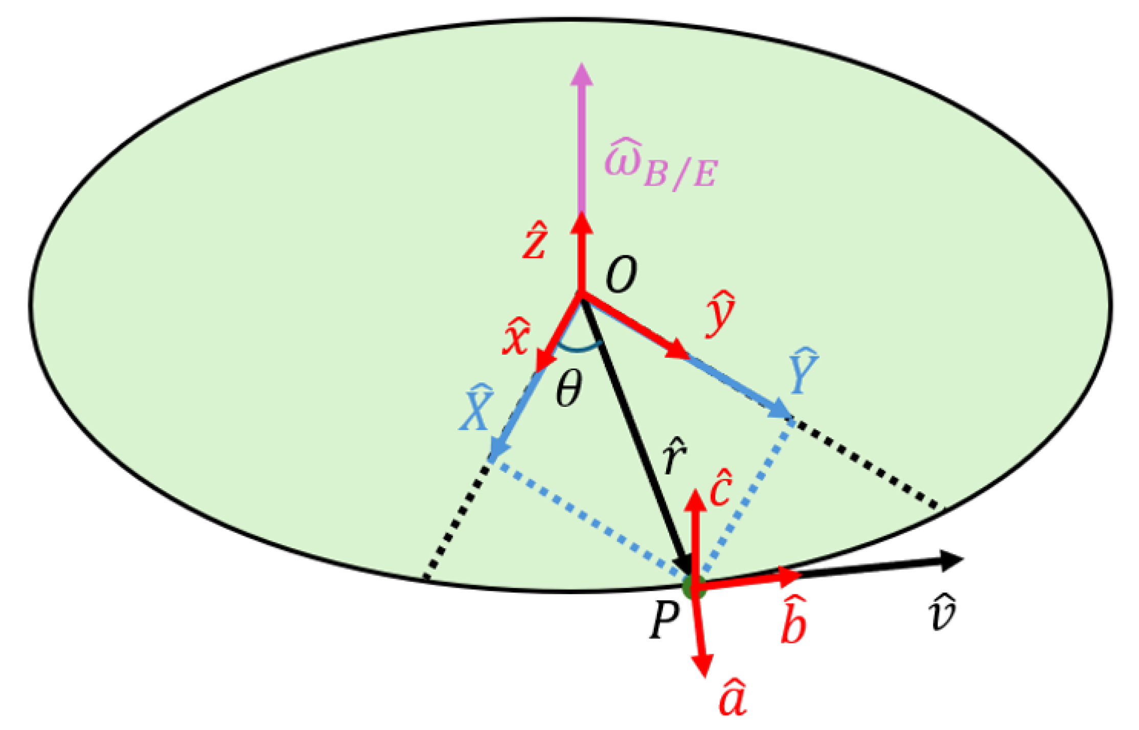 Technologies 13 00429 g002 Technologies 13 00429 g002