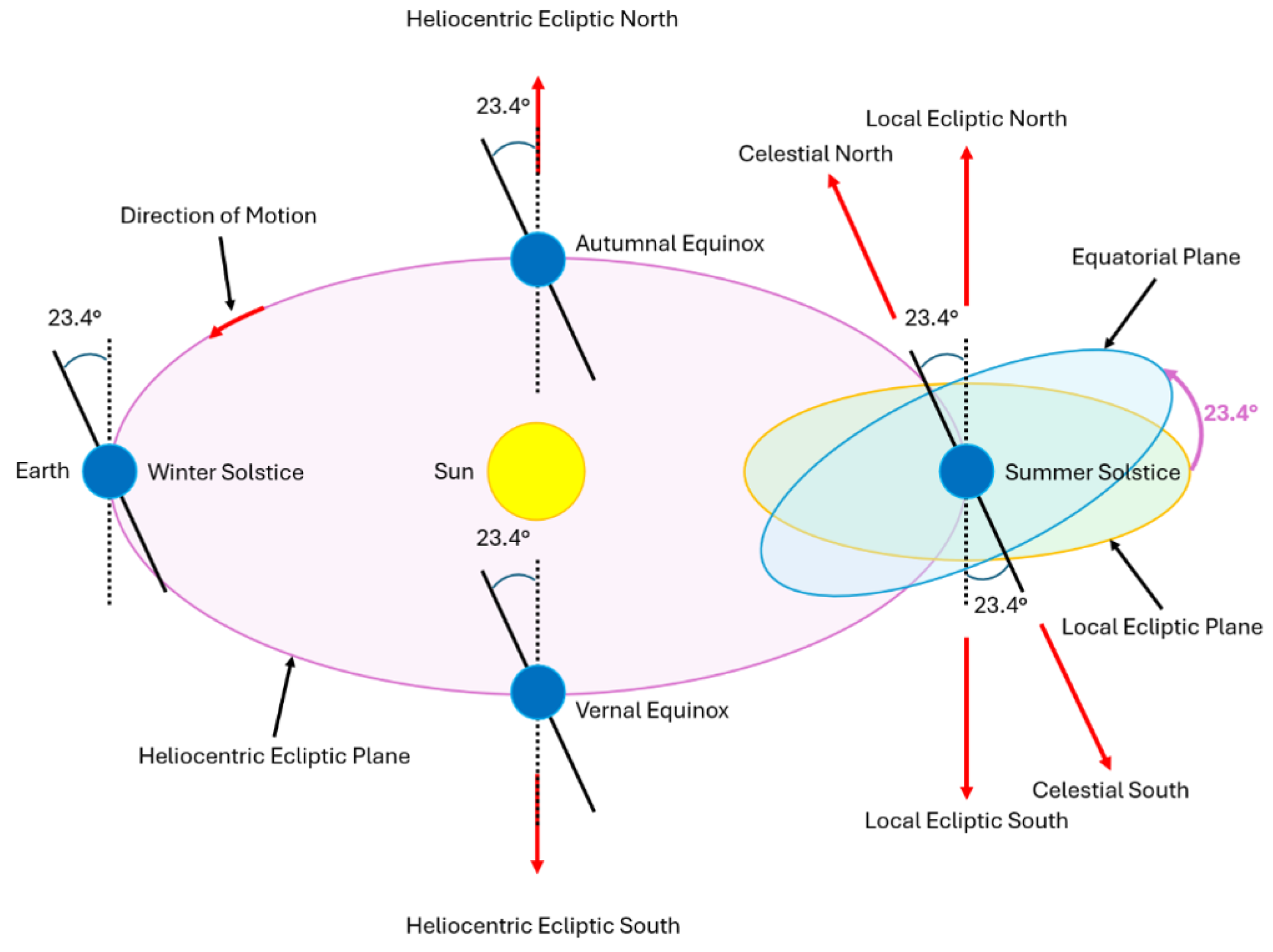 Technologies 13 00429 g003 Technologies 13 00429 g003