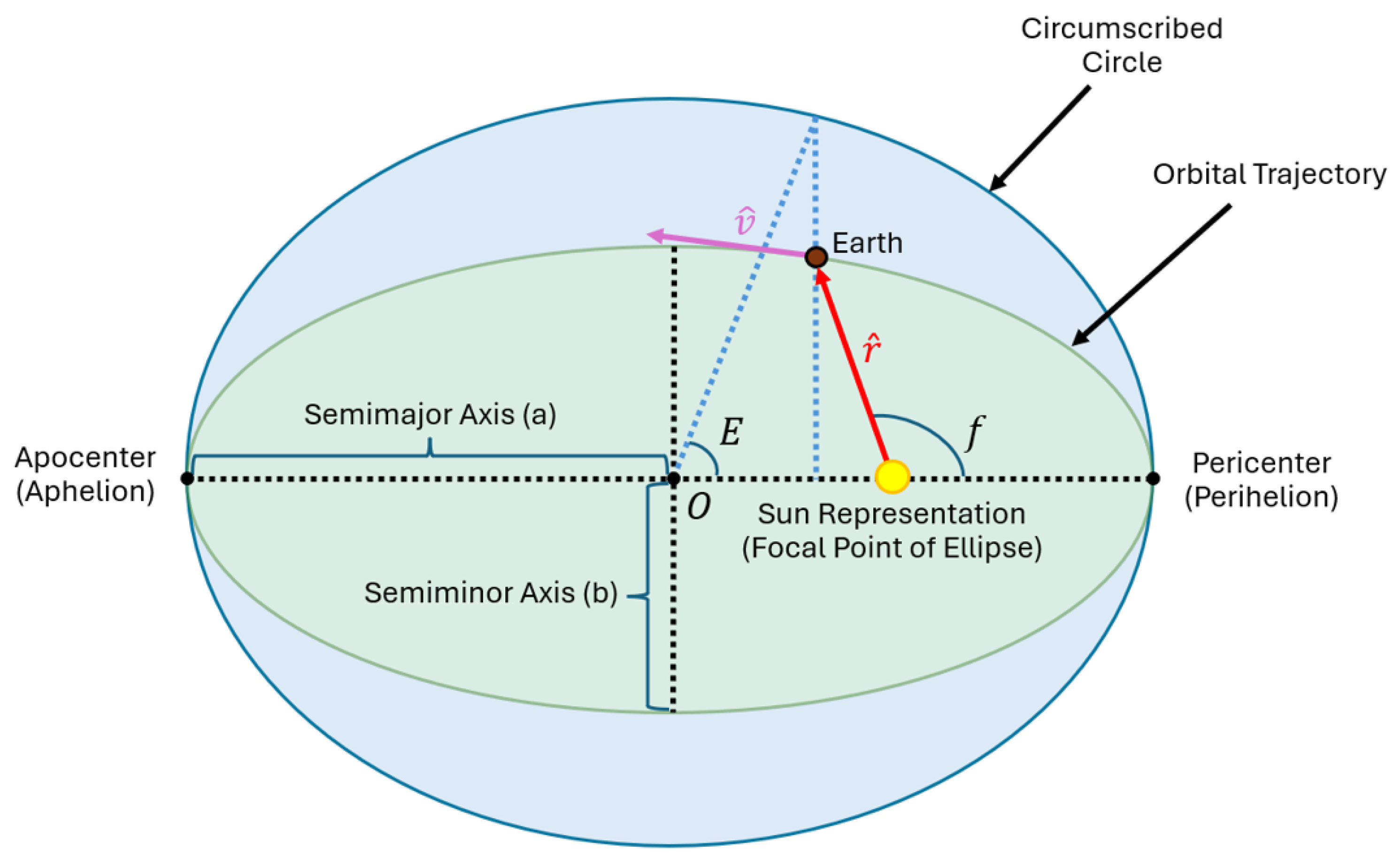 Technologies 13 00429 g005 Technologies 13 00429 g005