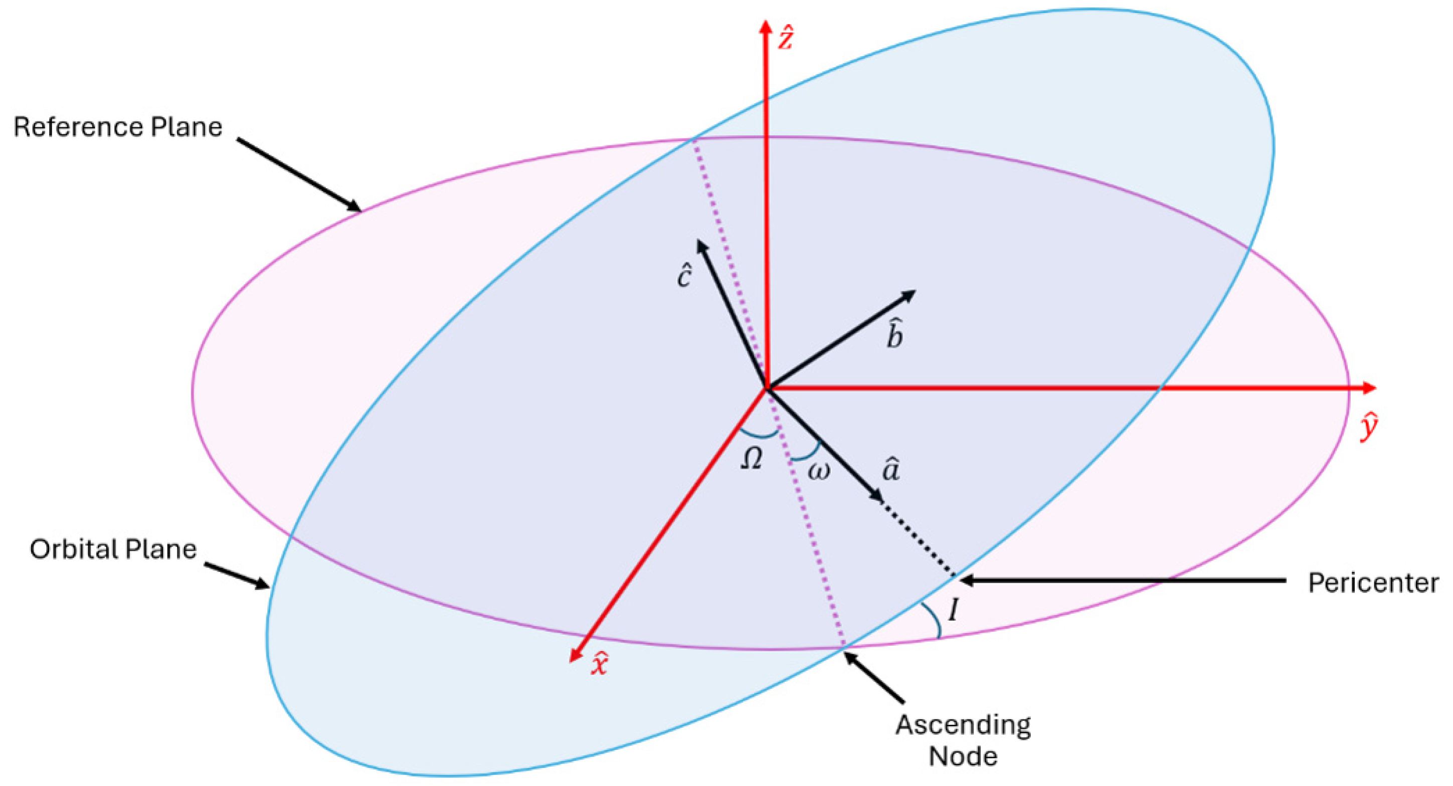 Technologies 13 00429 g006 Technologies 13 00429 g006