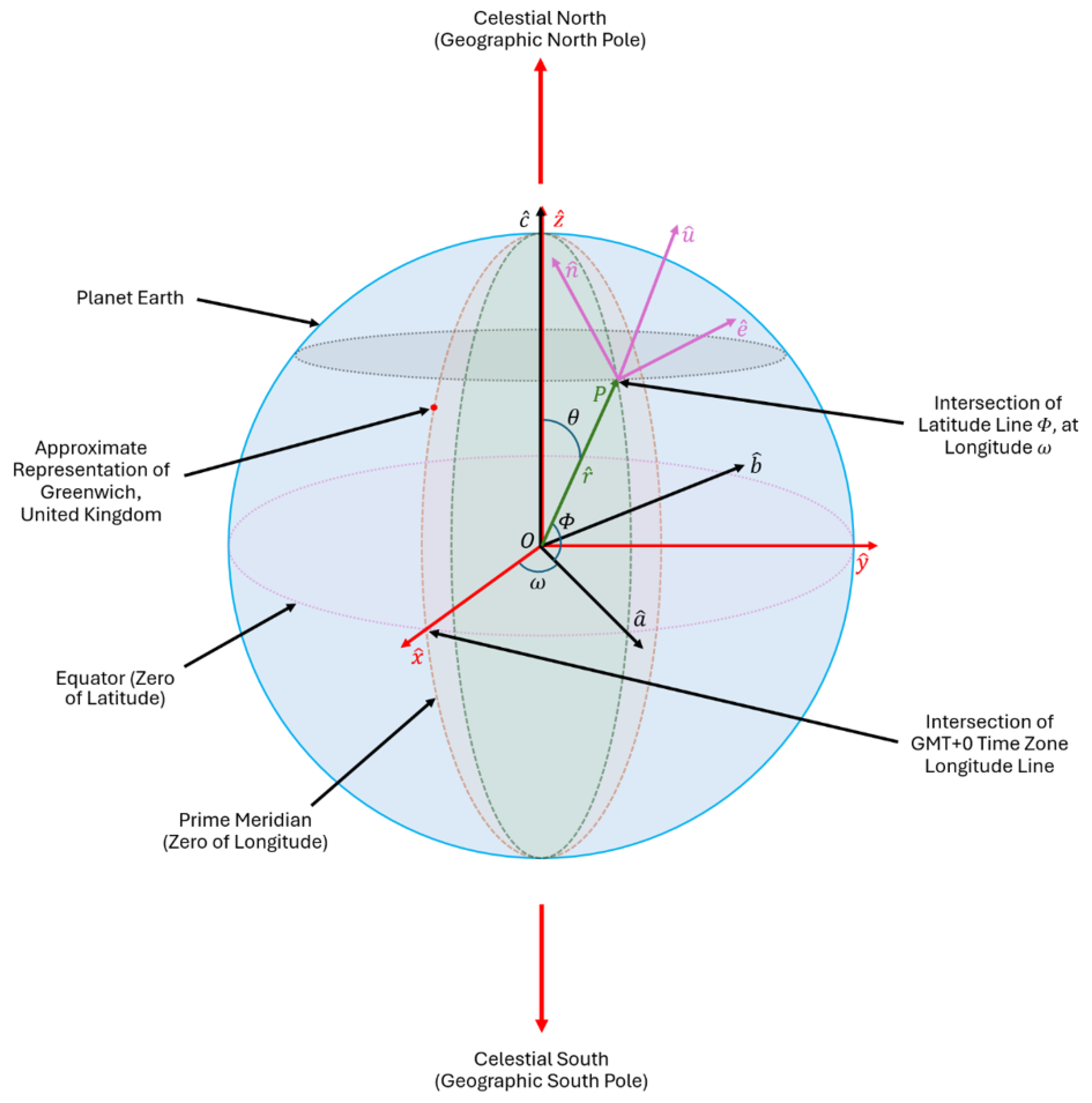Technologies 13 00429 g008 Technologies 13 00429 g008