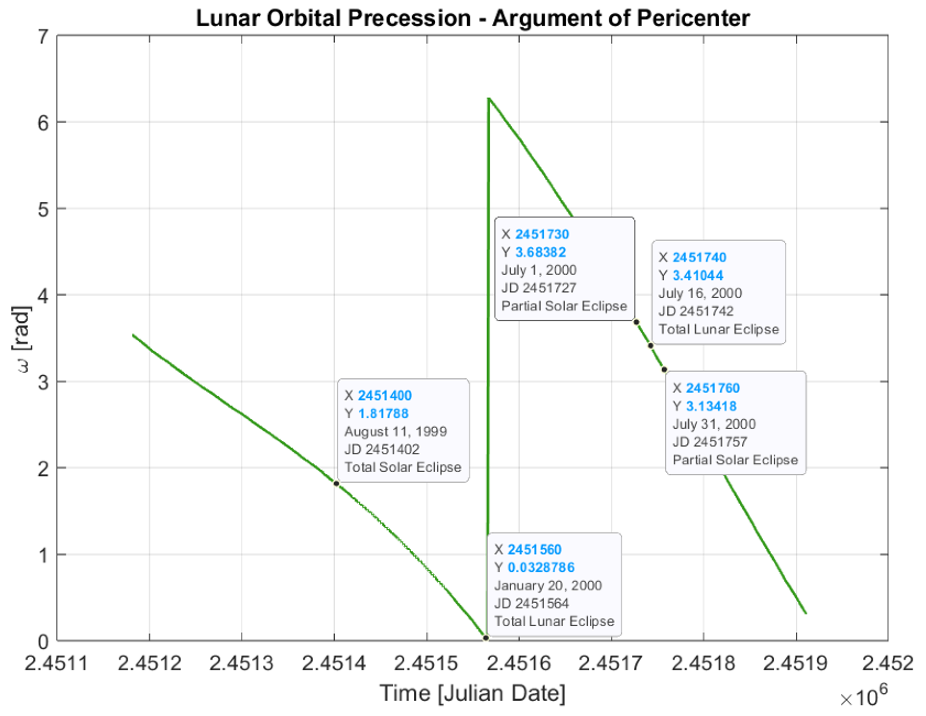 Technologies 13 00429 g010 Technologies 13 00429 g010