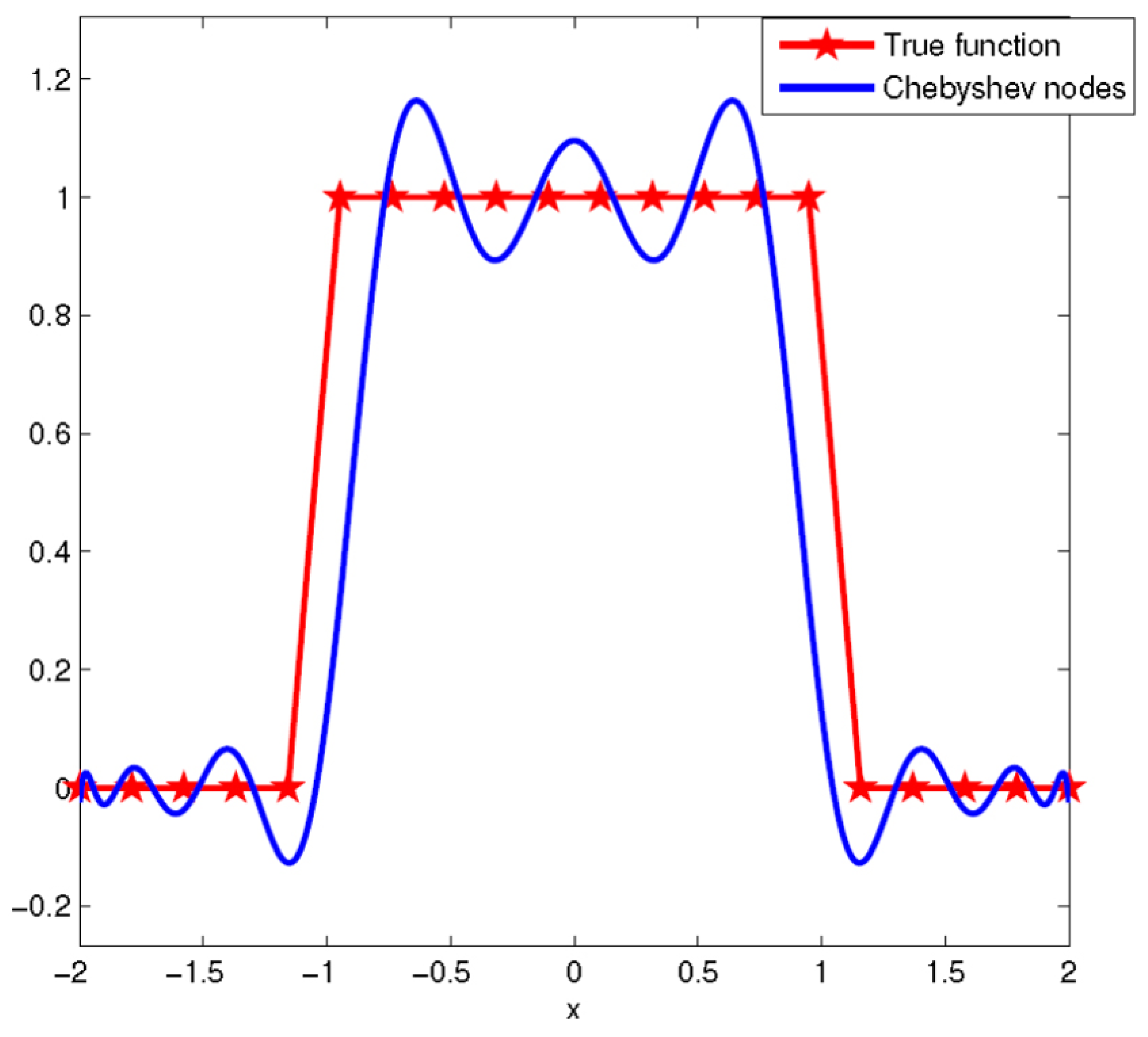 Technologies 13 00429 g011 Technologies 13 00429 g011