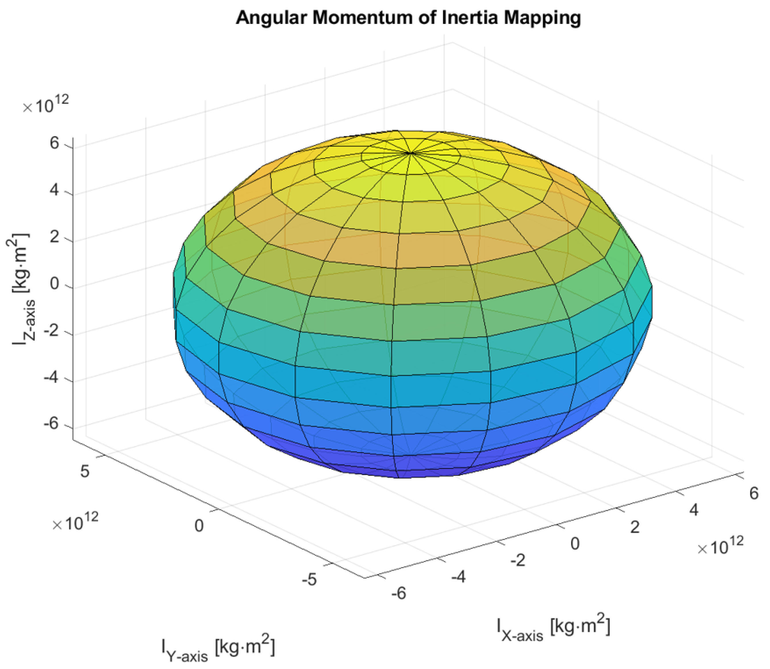 Technologies 13 00429 g012 Technologies 13 00429 g012