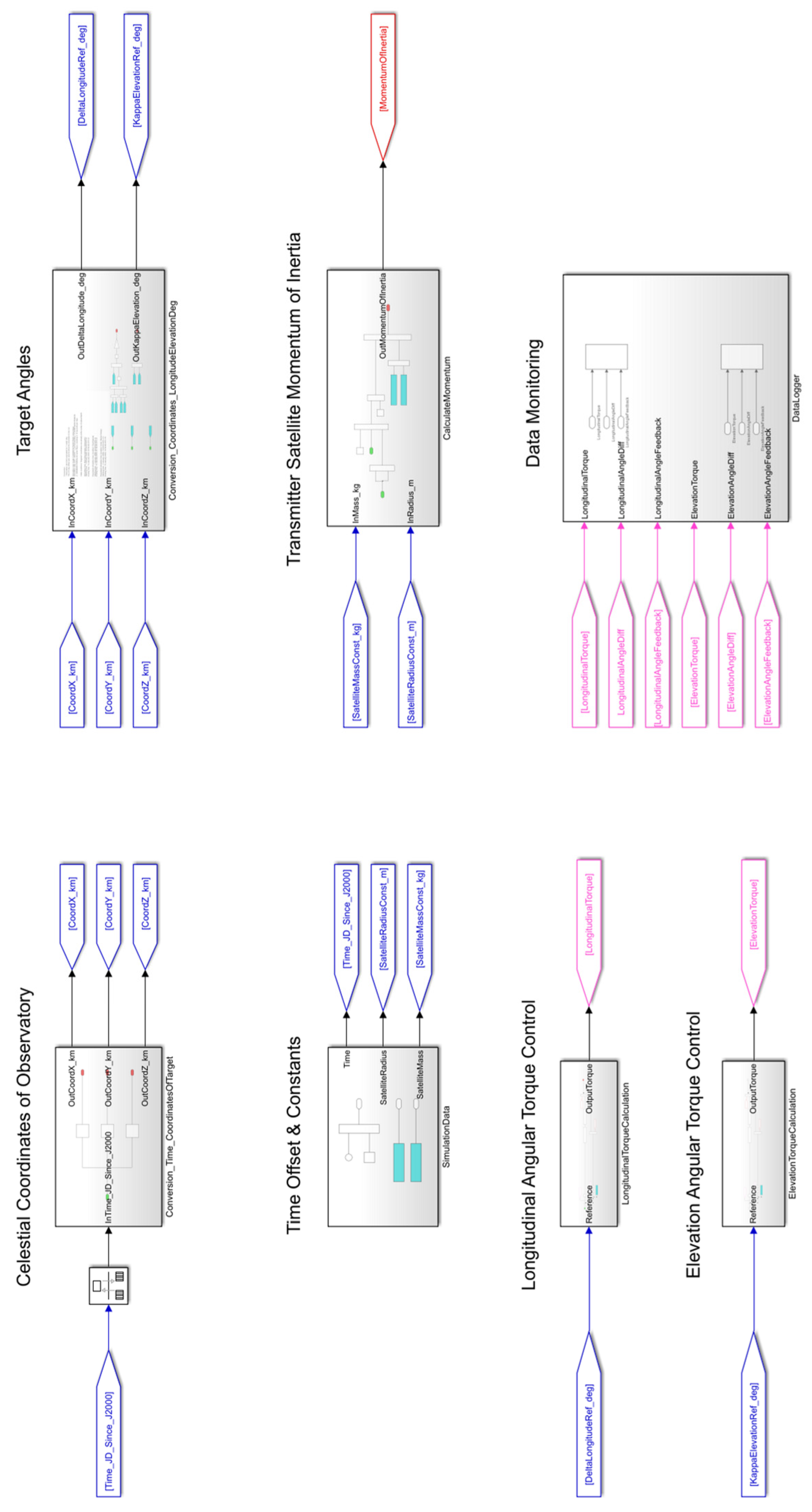 Technologies 13 00429 g013 Technologies 13 00429 g013