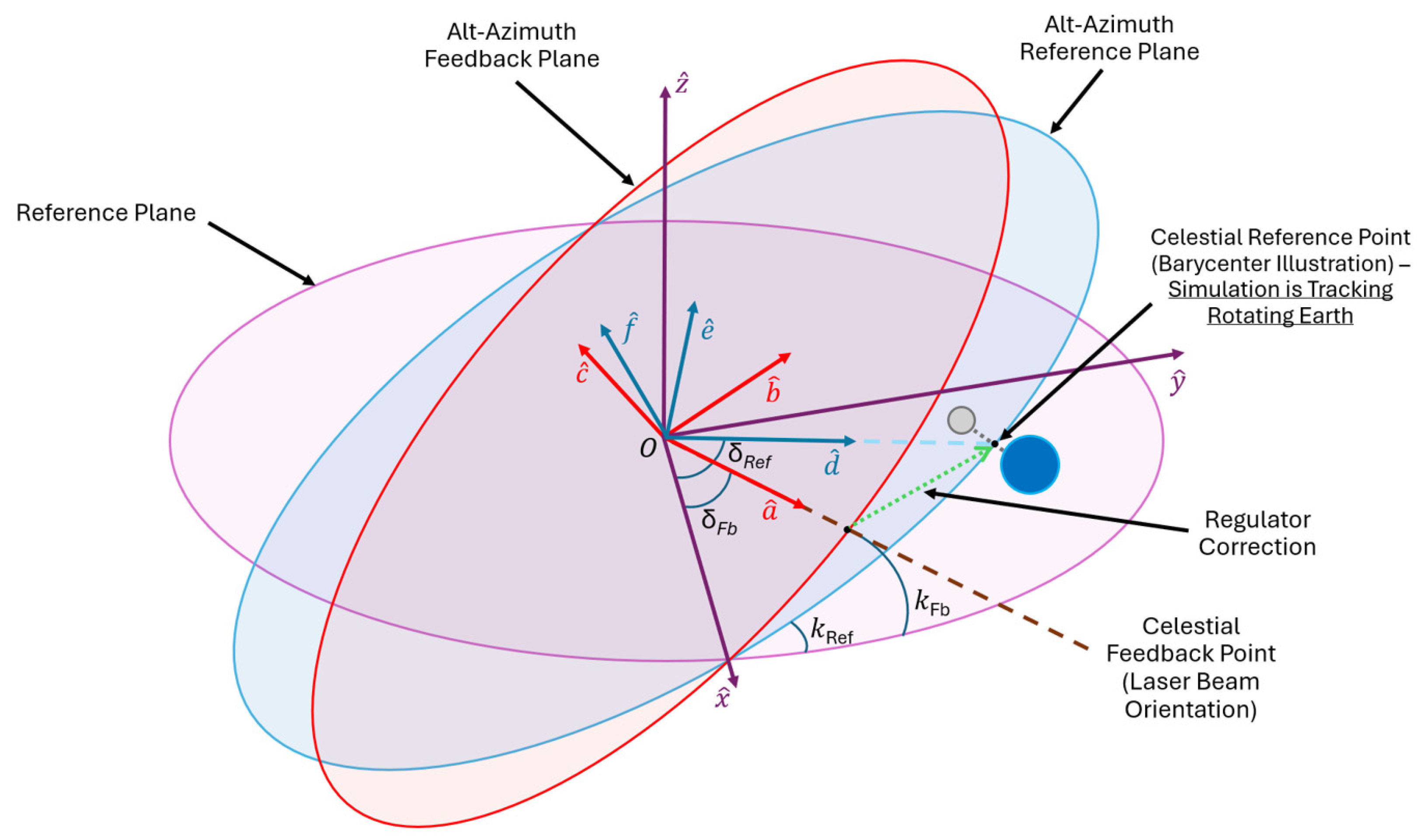 Technologies 13 00429 g014 Technologies 13 00429 g014