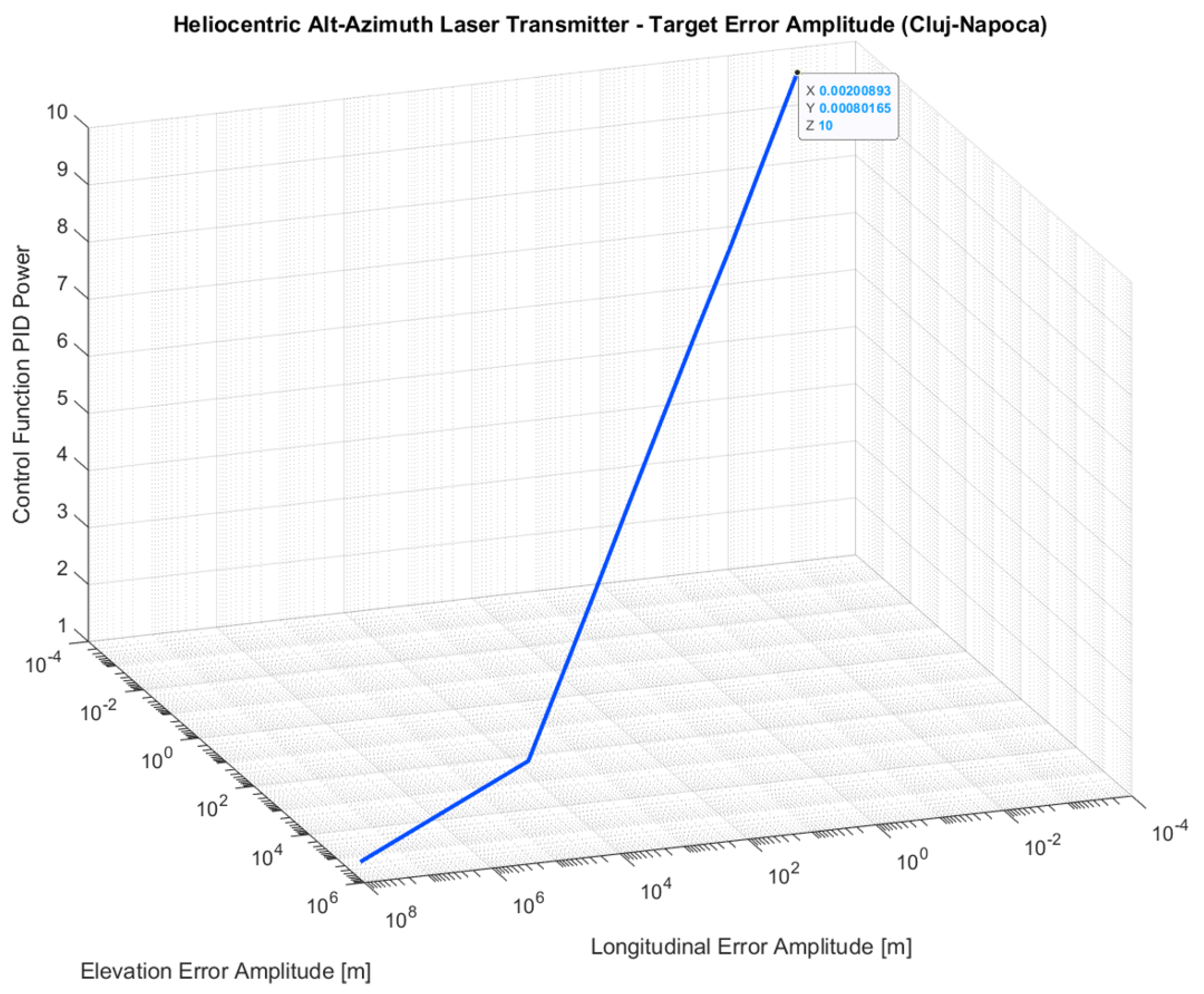 Technologies 13 00429 g015 Technologies 13 00429 g015