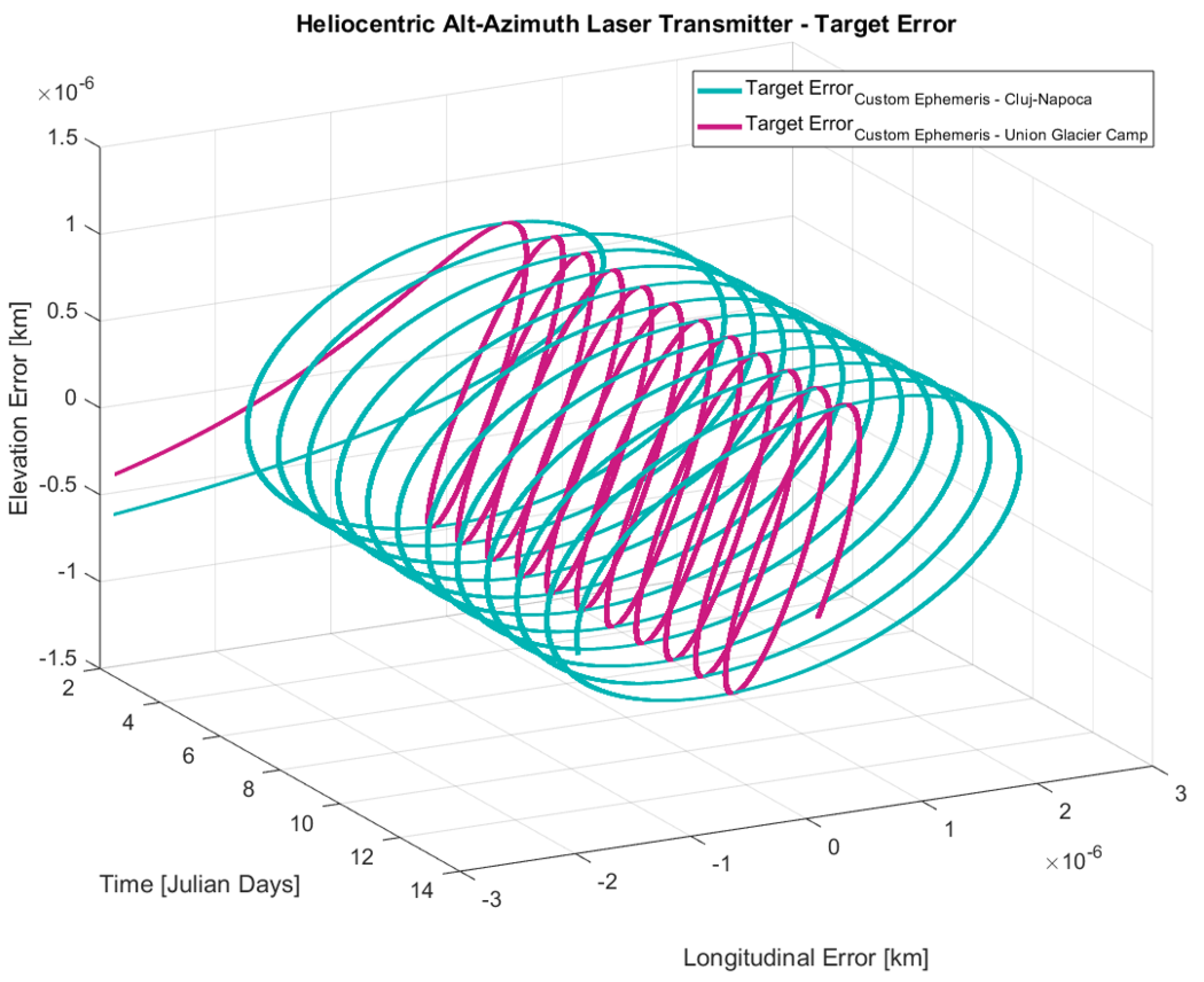 Technologies 13 00429 g016 Technologies 13 00429 g016