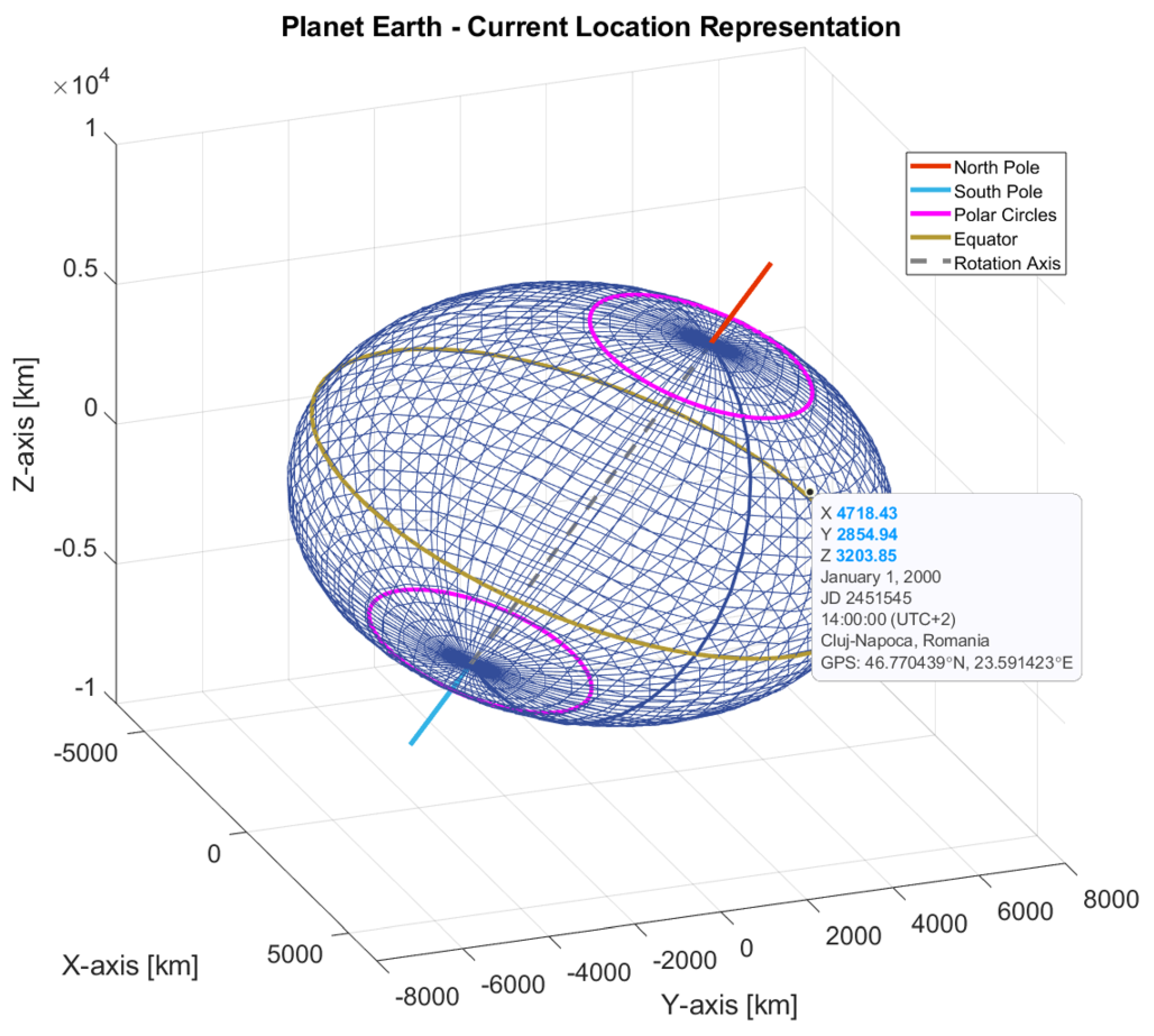 Technologies 13 00429 g017 Technologies 13 00429 g017