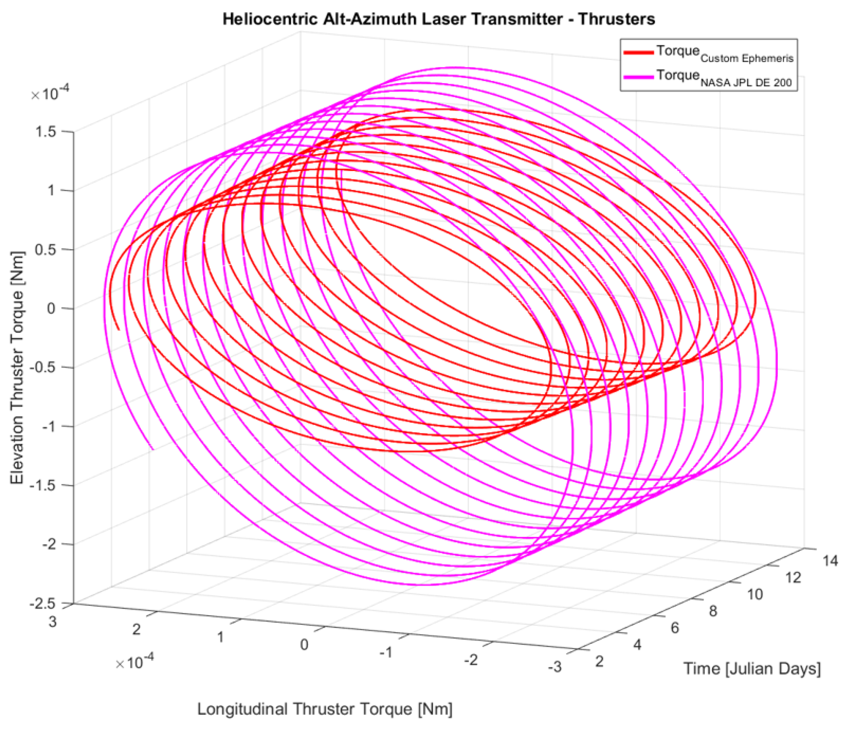 Technologies 13 00429 g019 Technologies 13 00429 g019