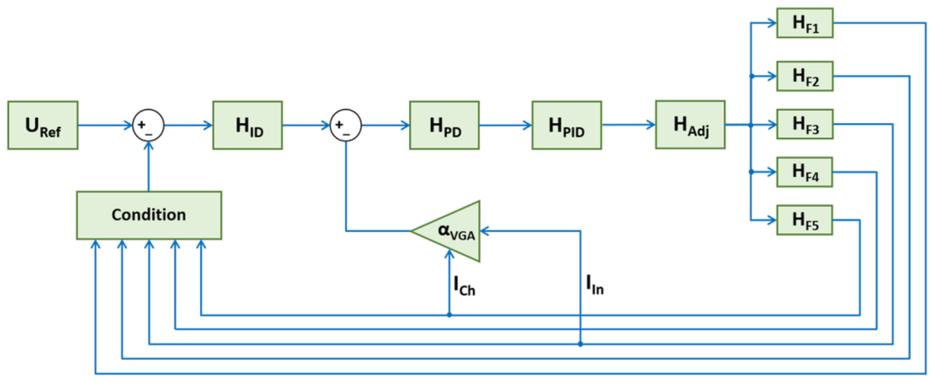 Technologies 13 00430 g004