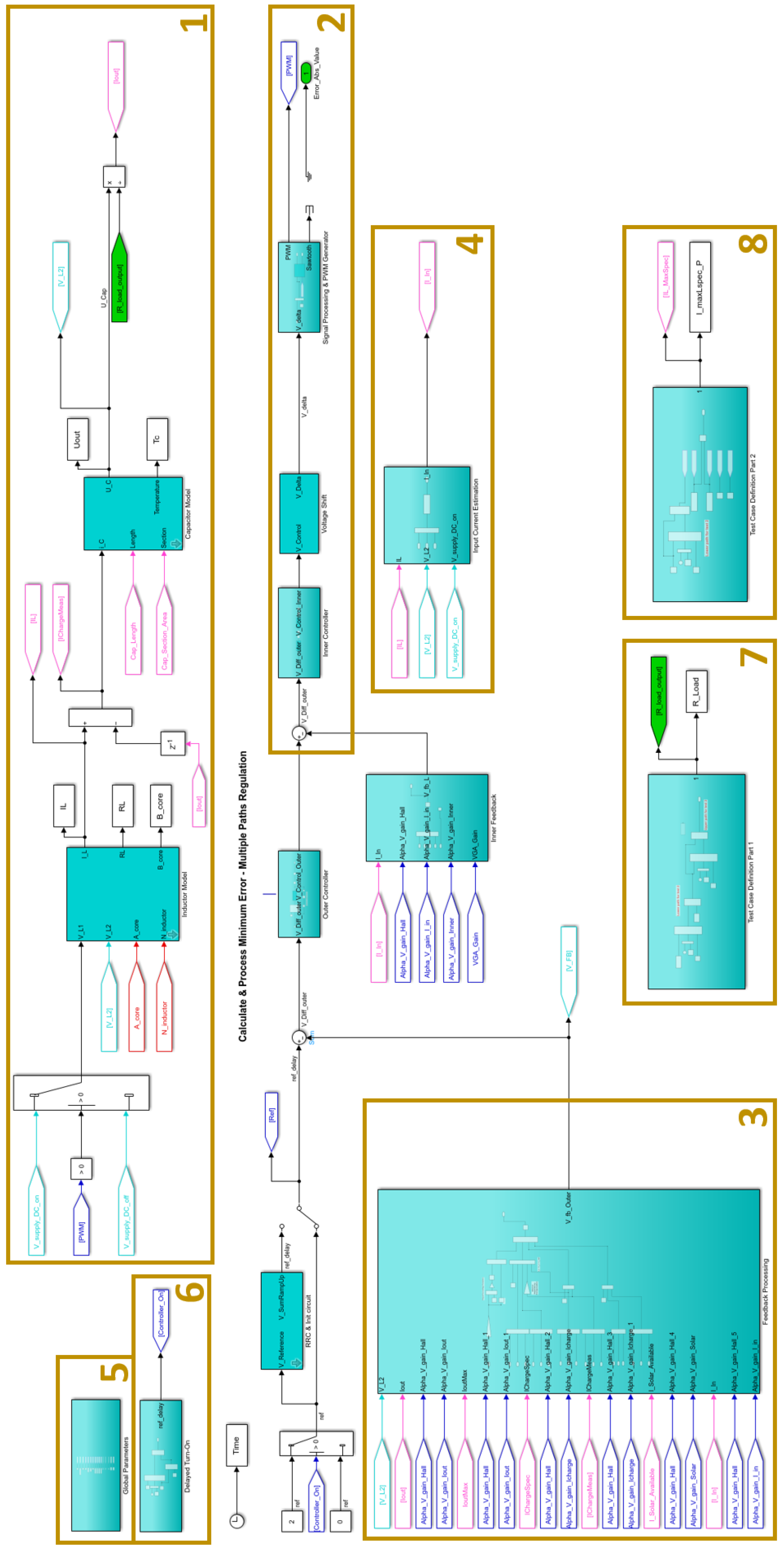 Technologies 13 00430 g017