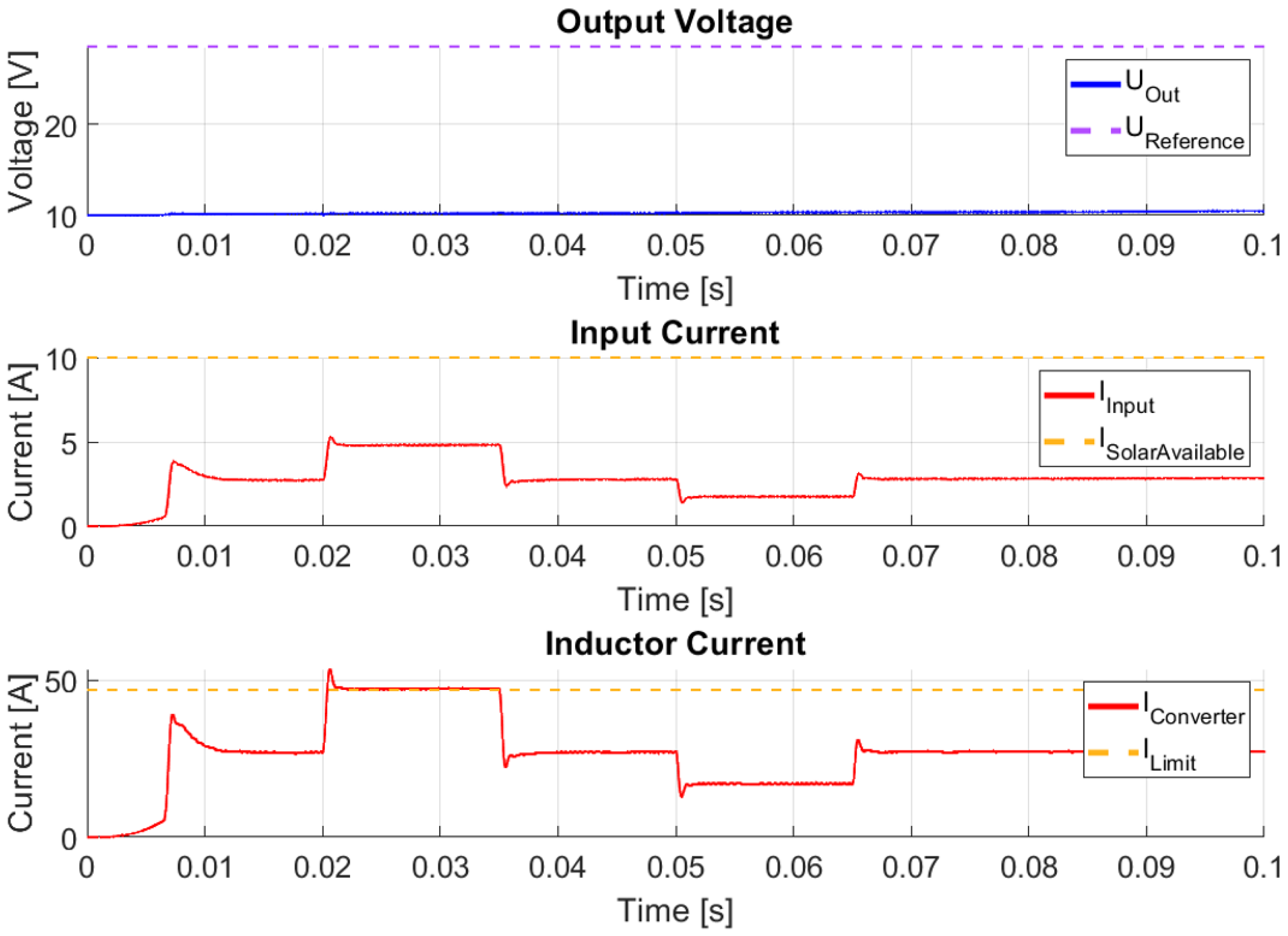 Technologies 13 00430 g018