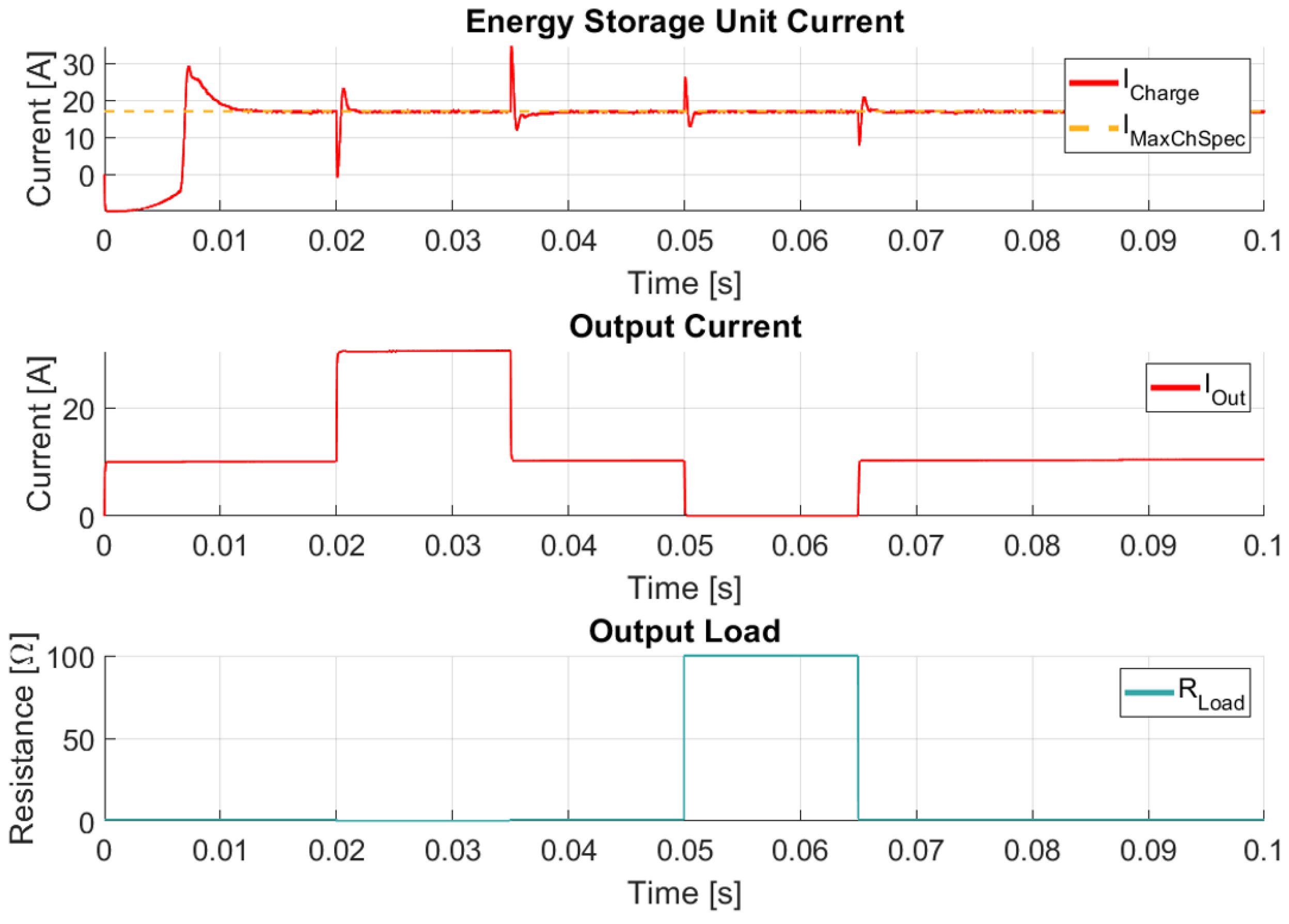 Technologies 13 00430 g019