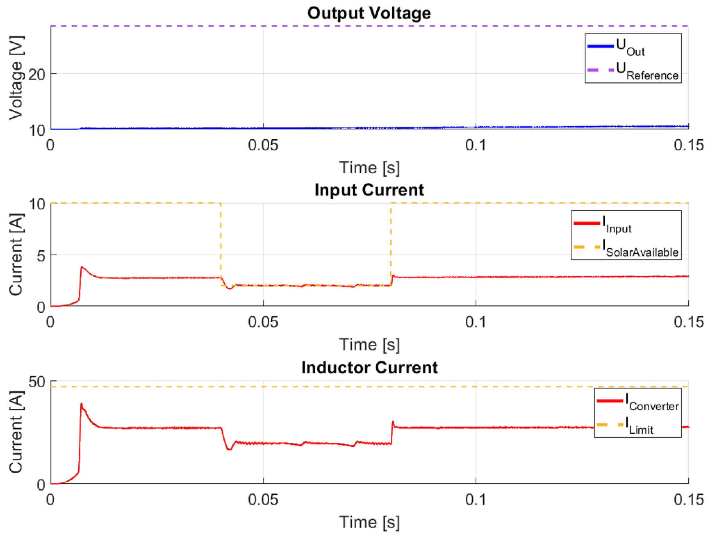 Technologies 13 00430 g020