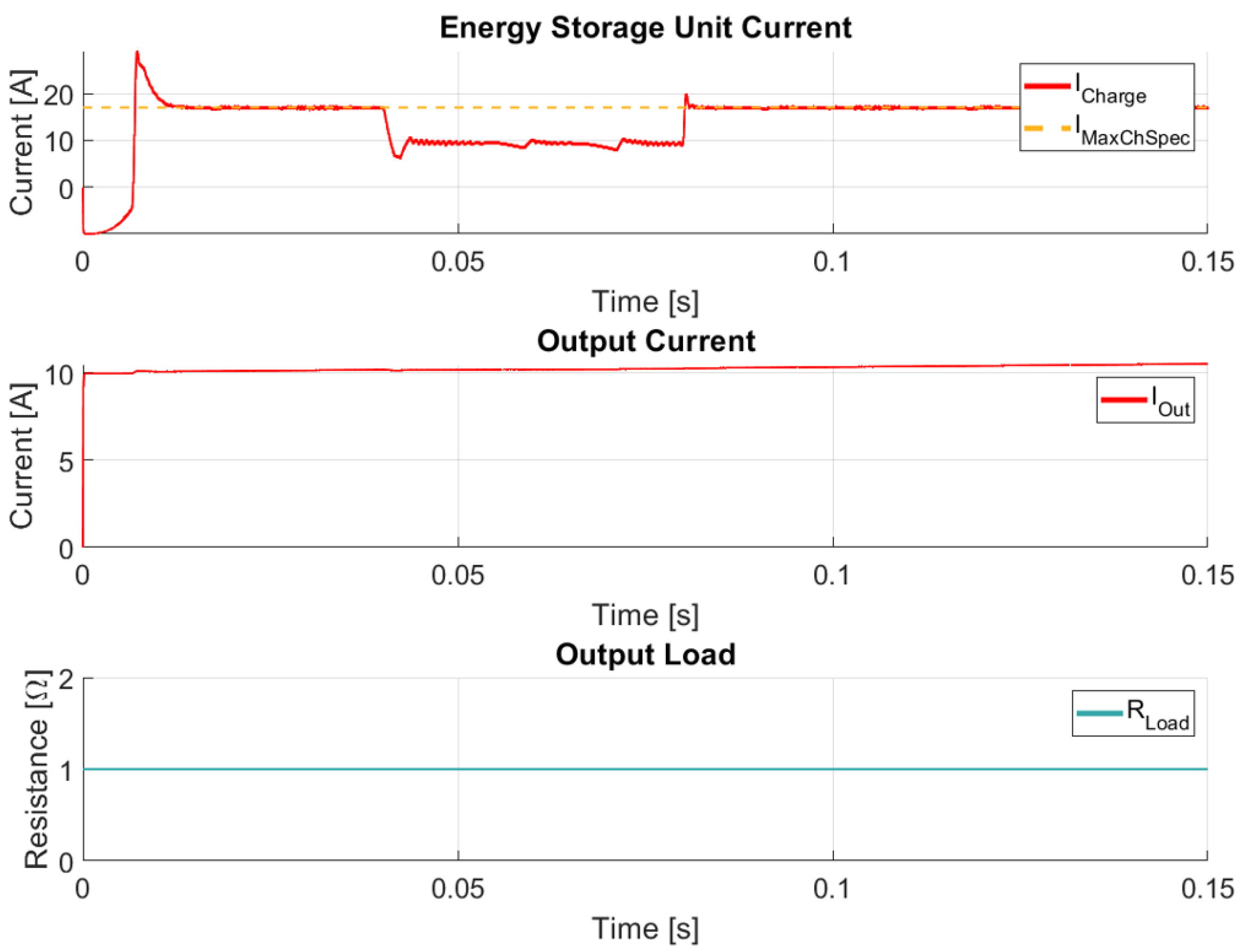 Technologies 13 00430 g021