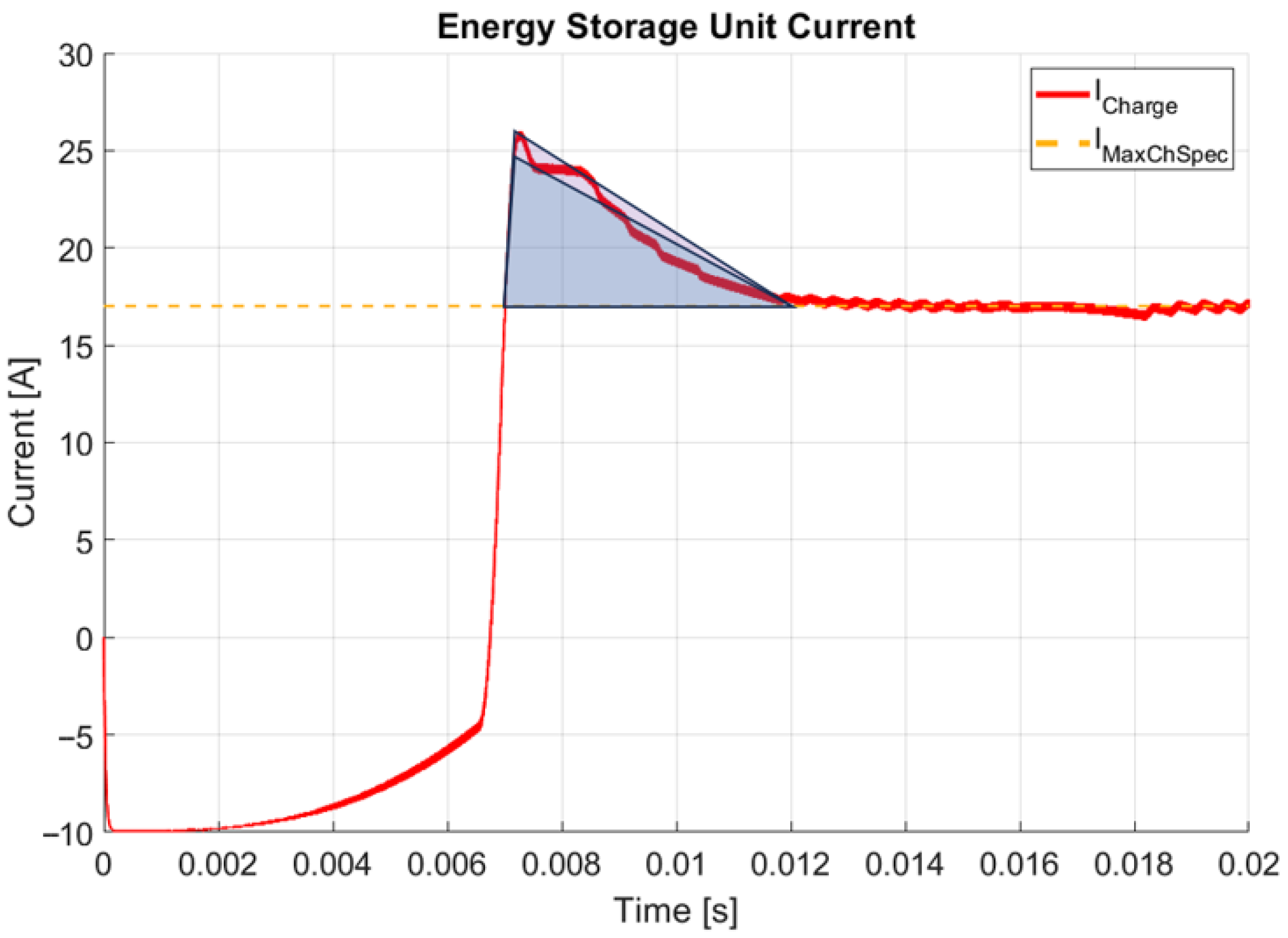 Technologies 13 00430 g023