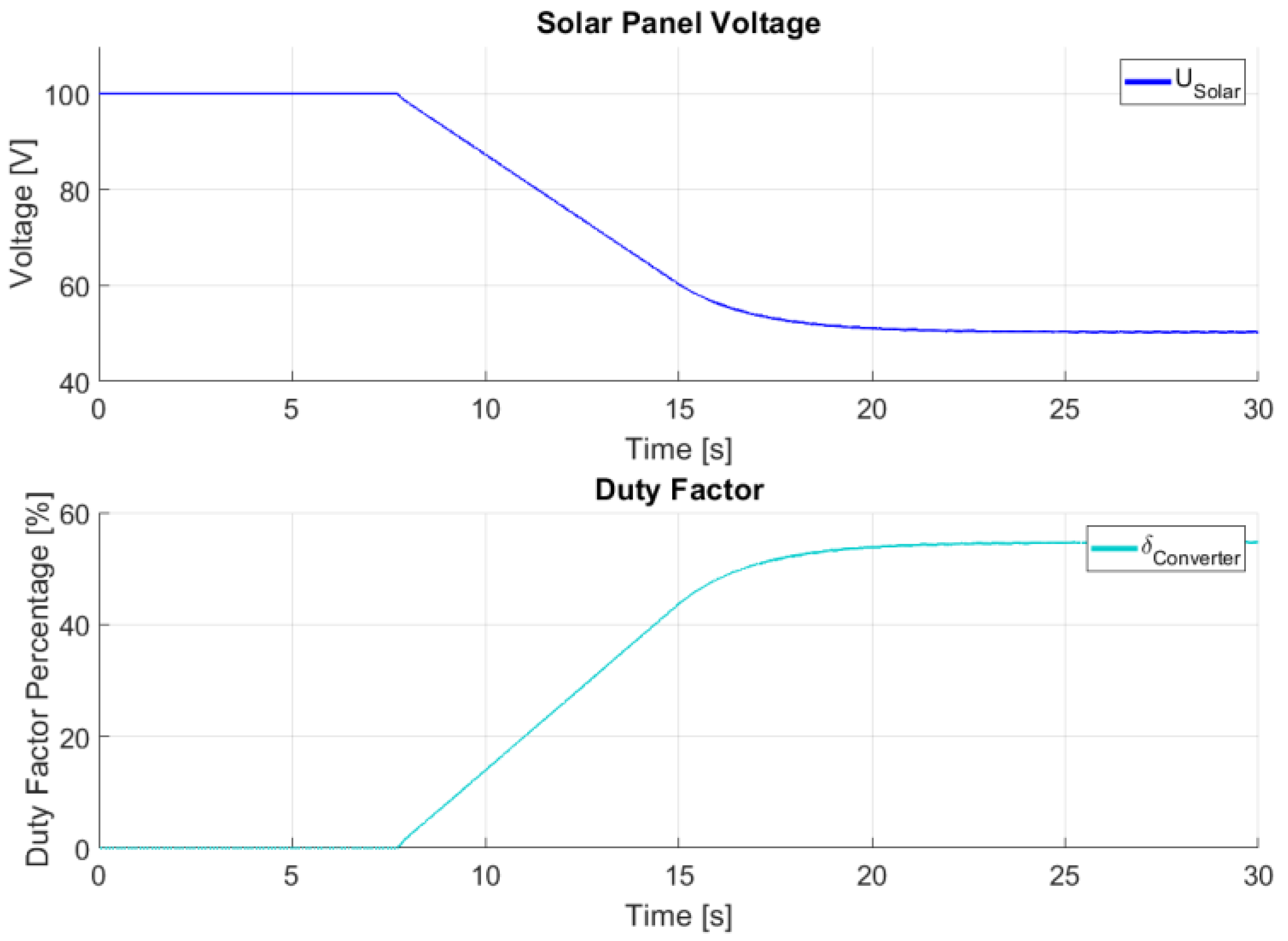 Technologies 13 00430 g025