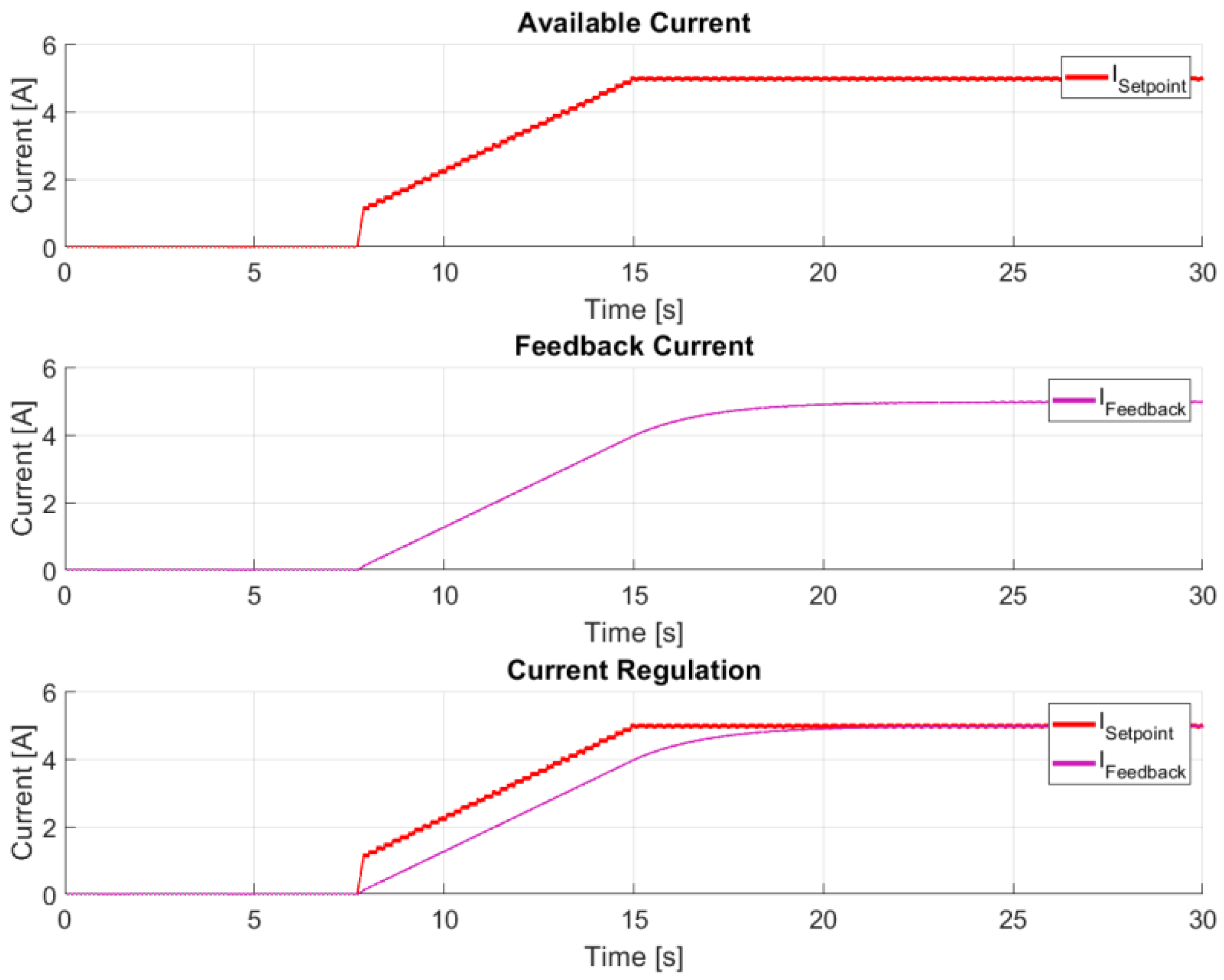 Technologies 13 00430 g026