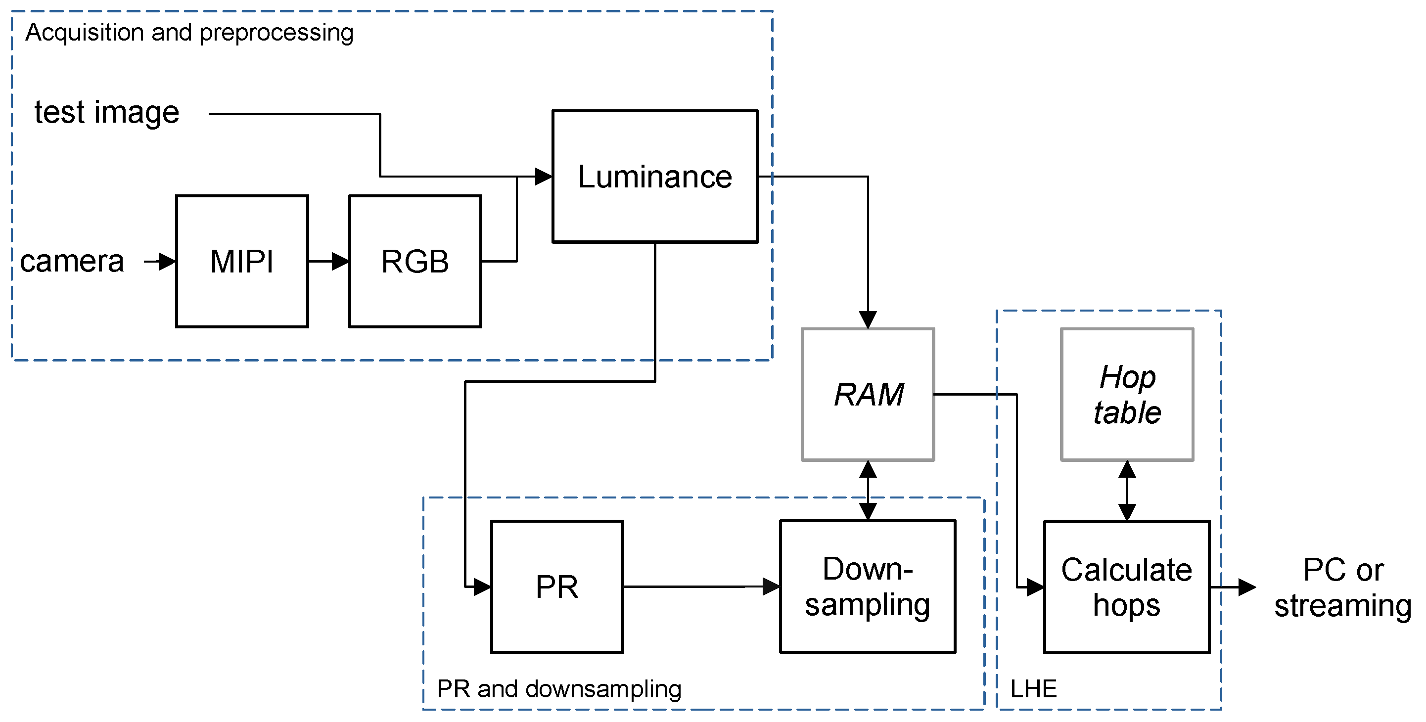 Technologies 13 00433 g002