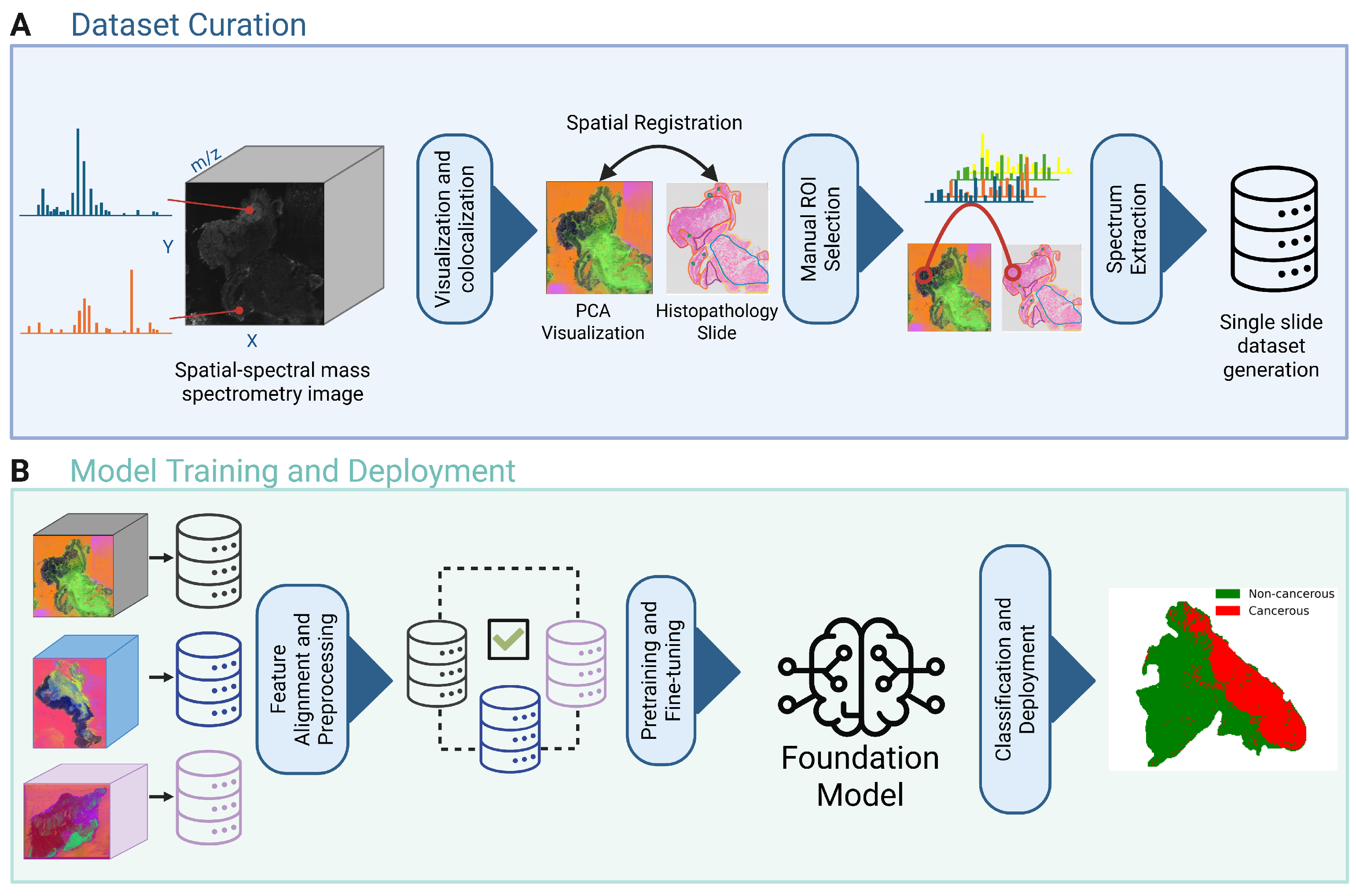 Technologies 13 00434 g001