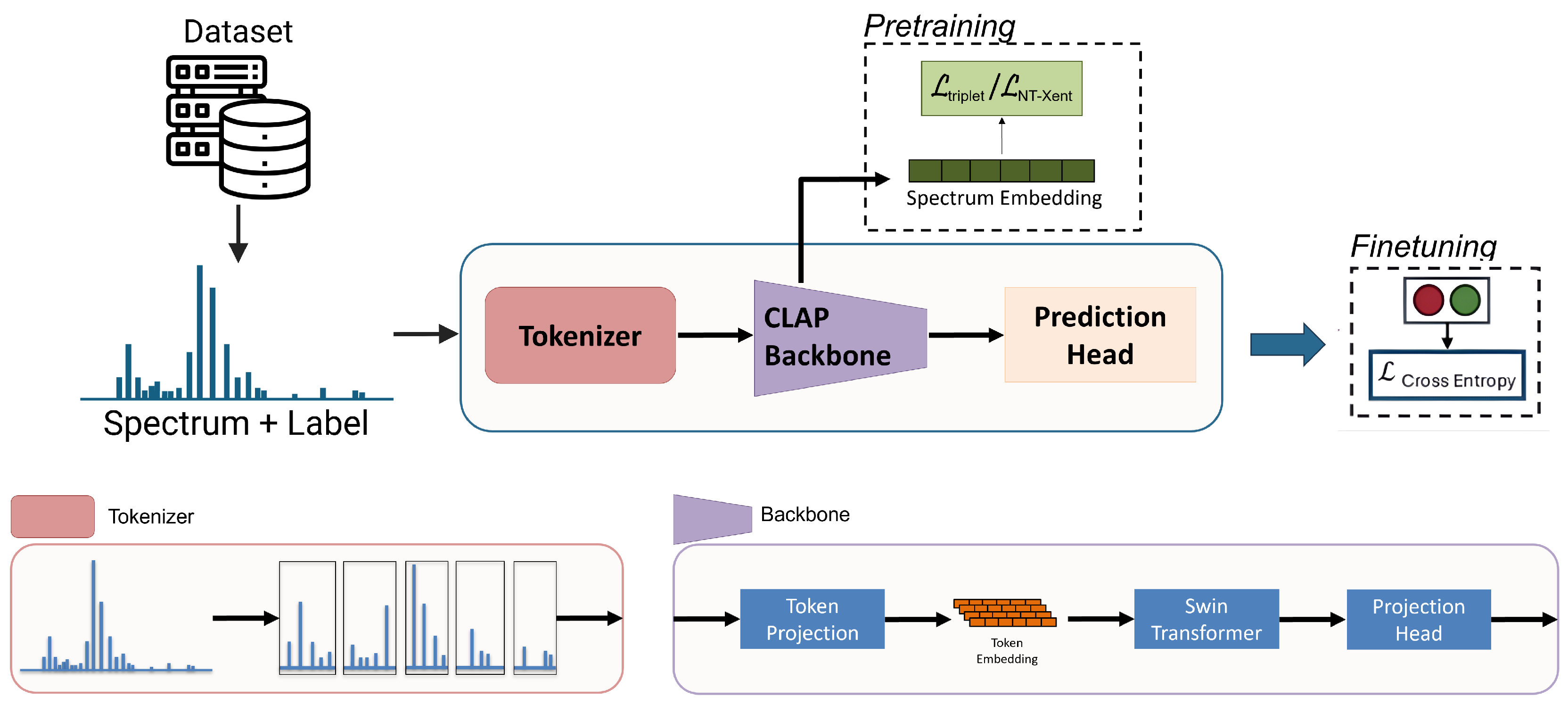 Technologies 13 00434 g003