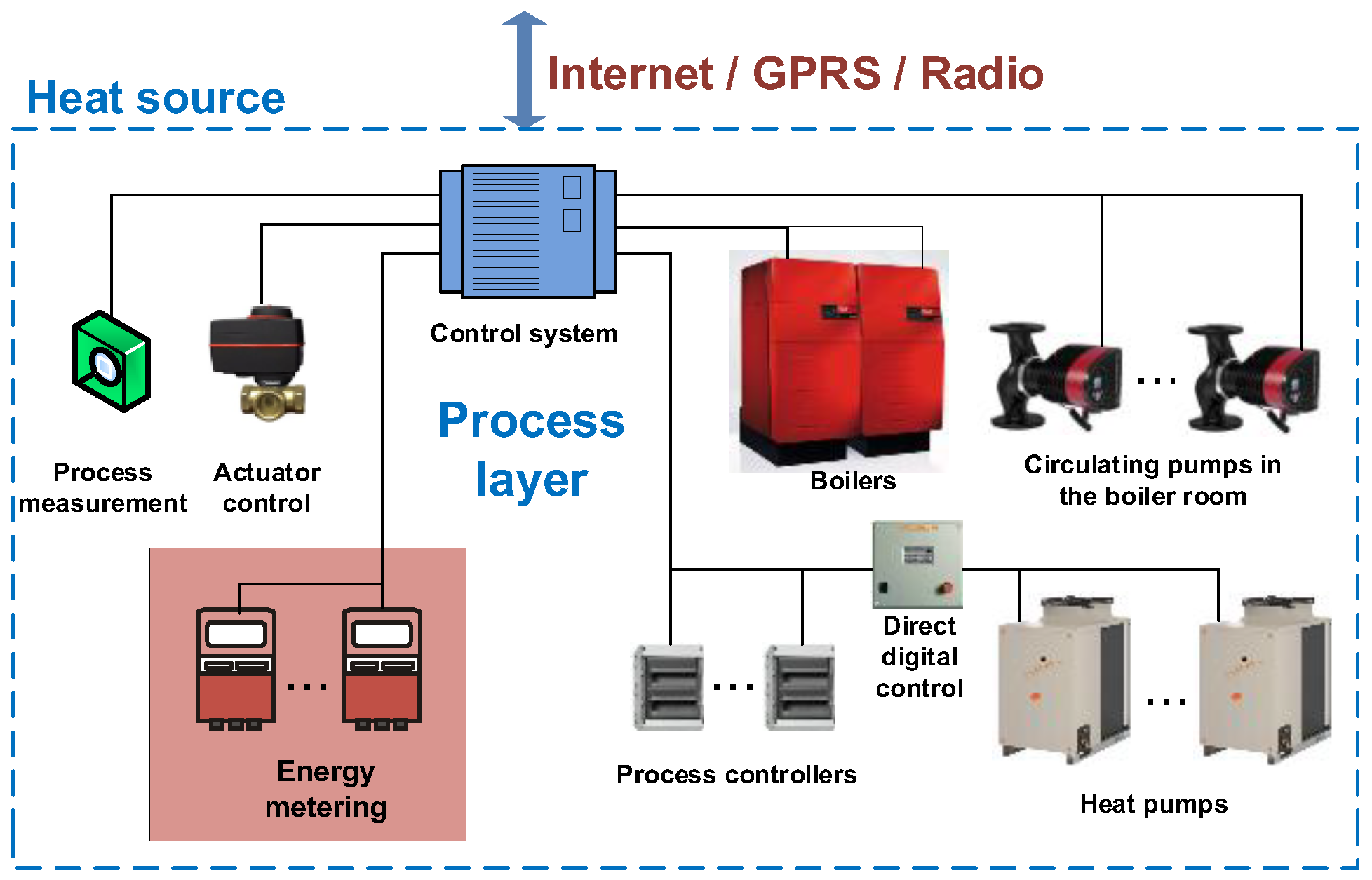 Technologies 13 00435 g001