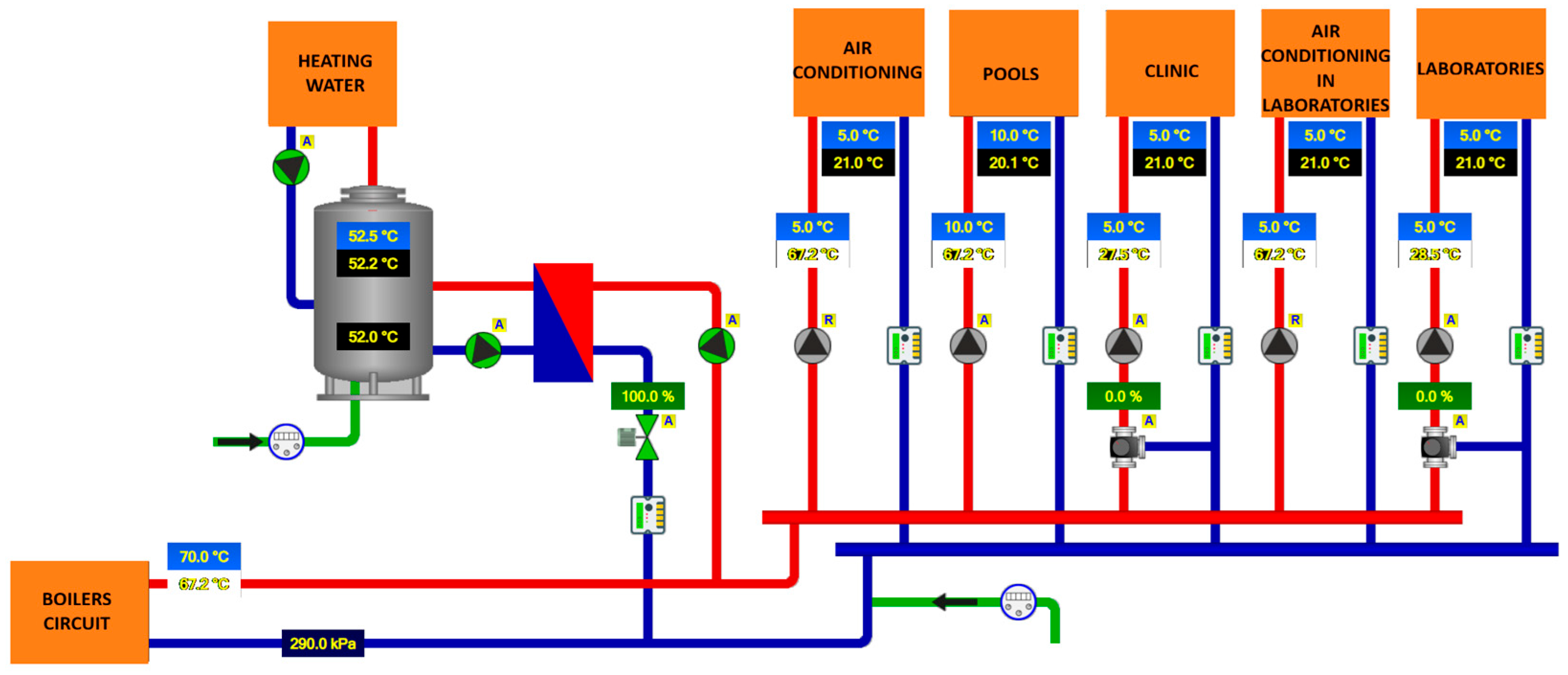 Technologies 13 00435 g002