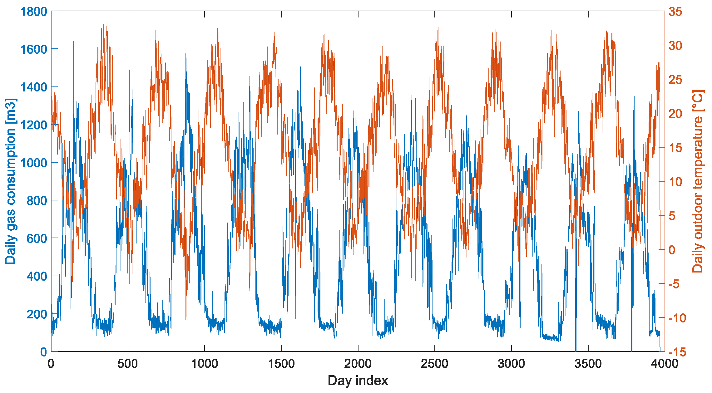 Technologies 13 00435 g003