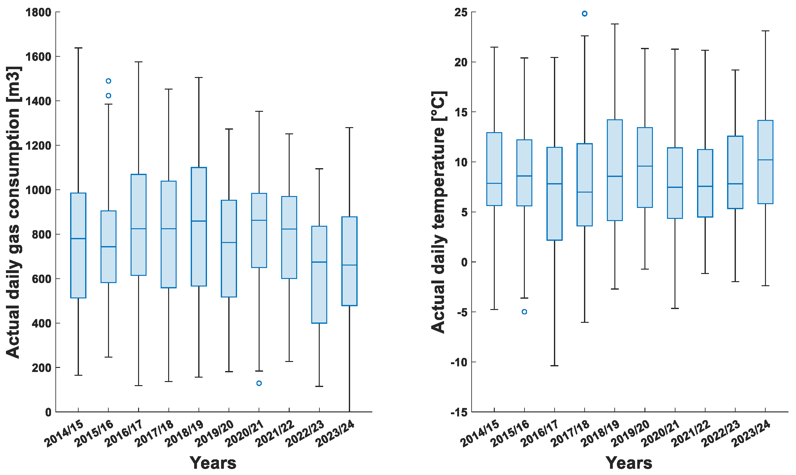 Technologies 13 00435 g004