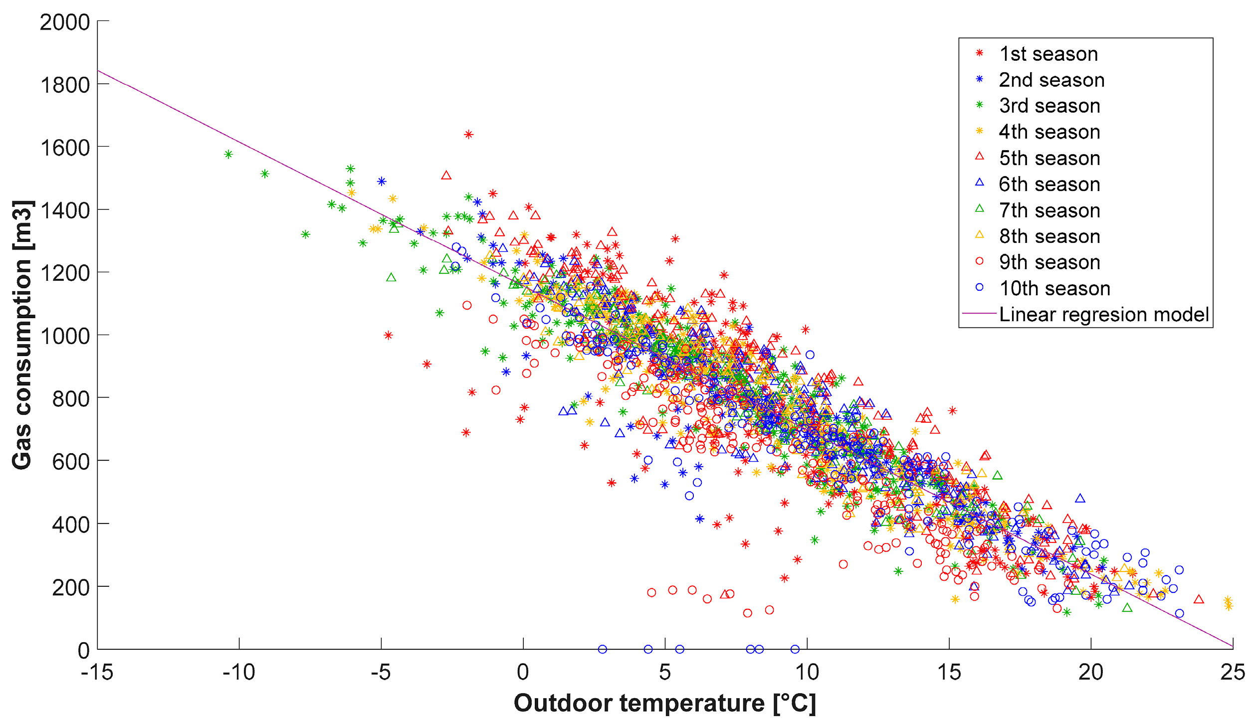 Technologies 13 00435 g005