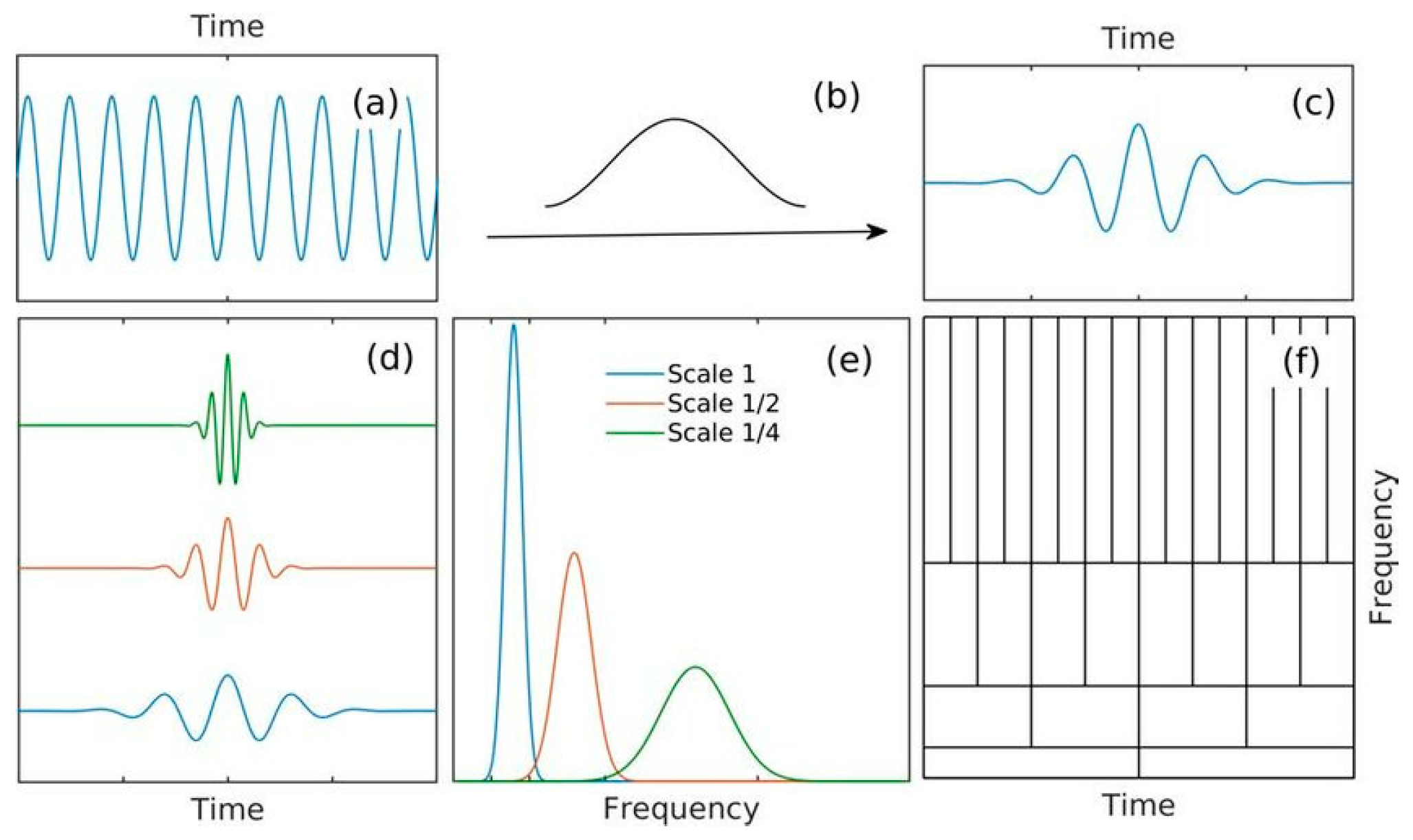 Technologies 13 00435 g007