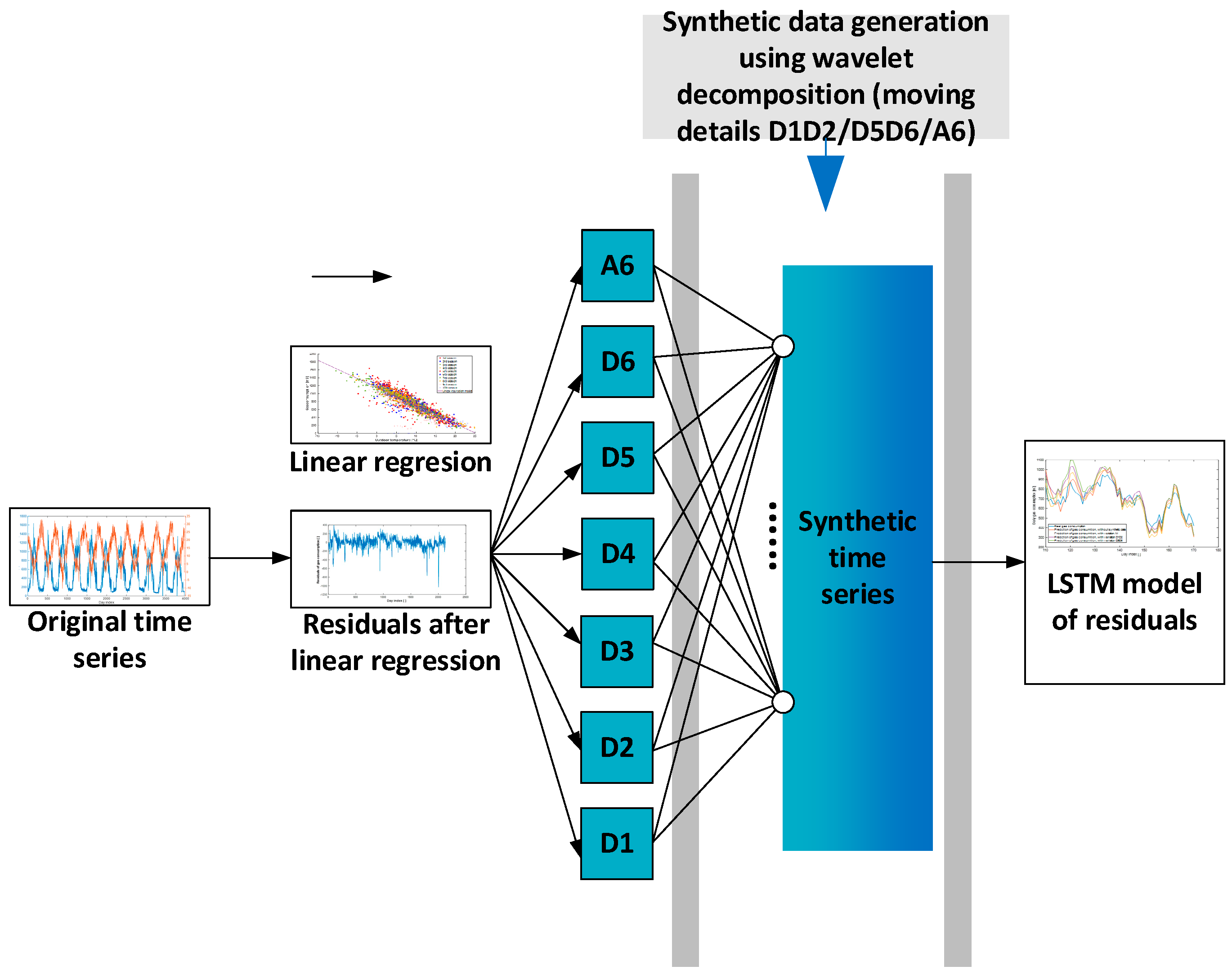 Technologies 13 00435 g008