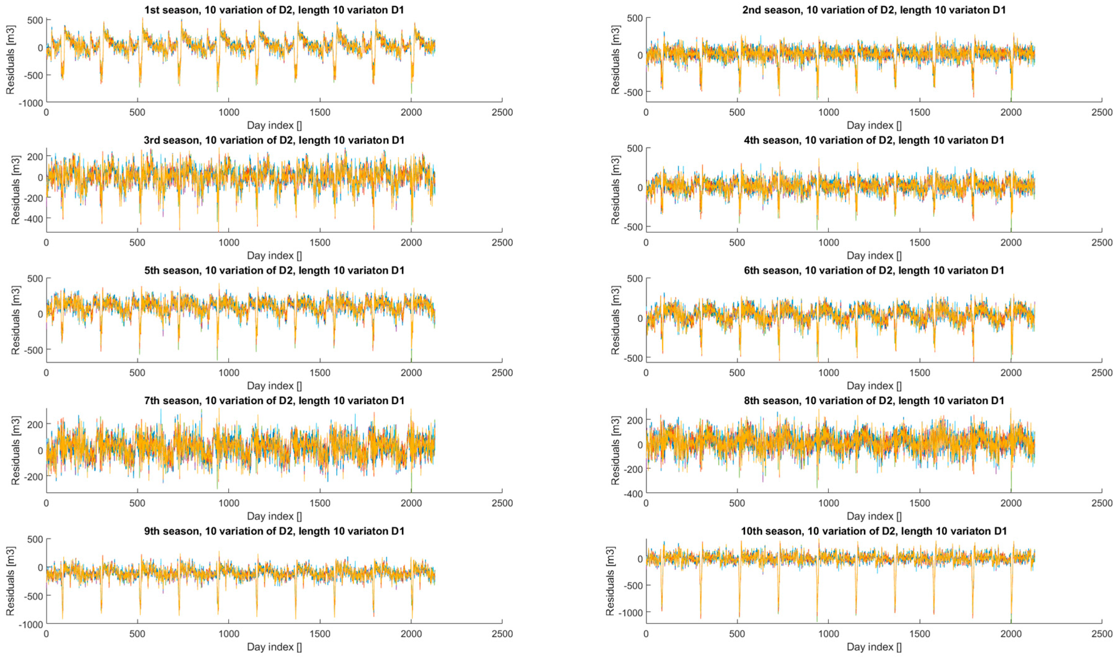 Technologies 13 00435 g010