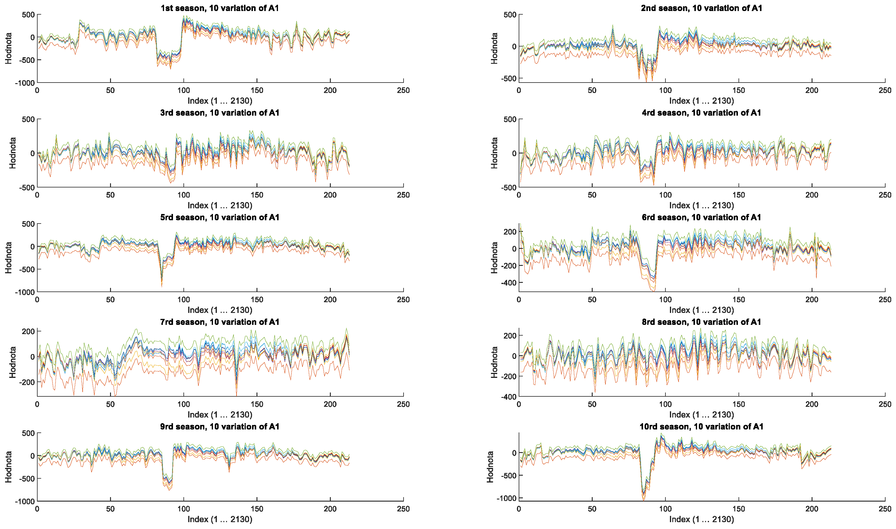 Technologies 13 00435 g011