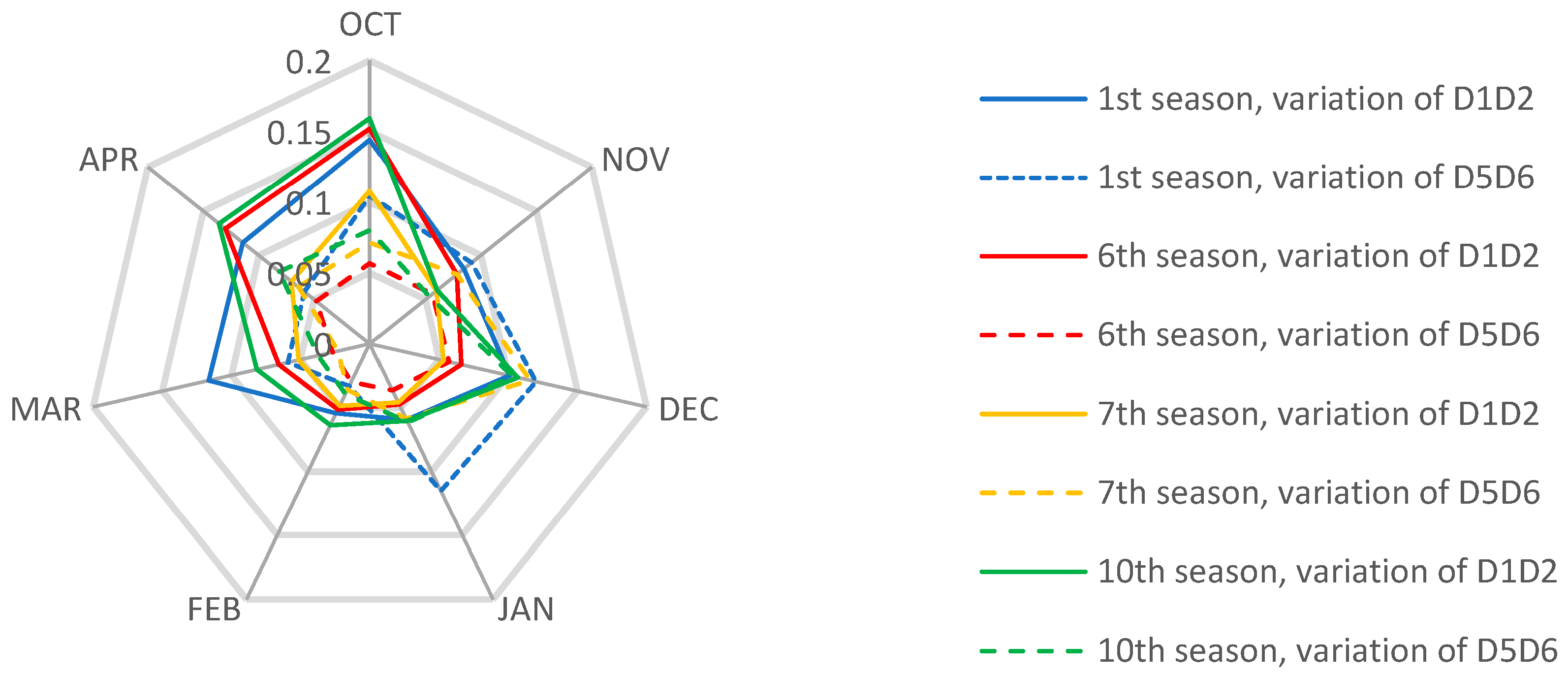 Technologies 13 00435 g012