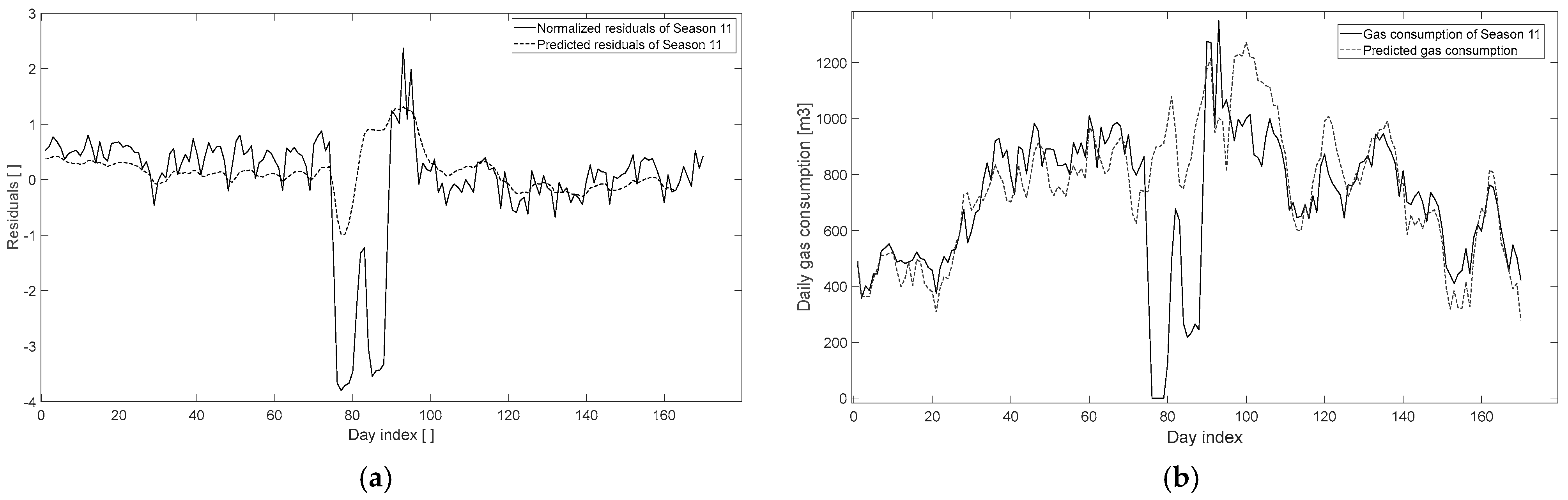 Technologies 13 00435 g014