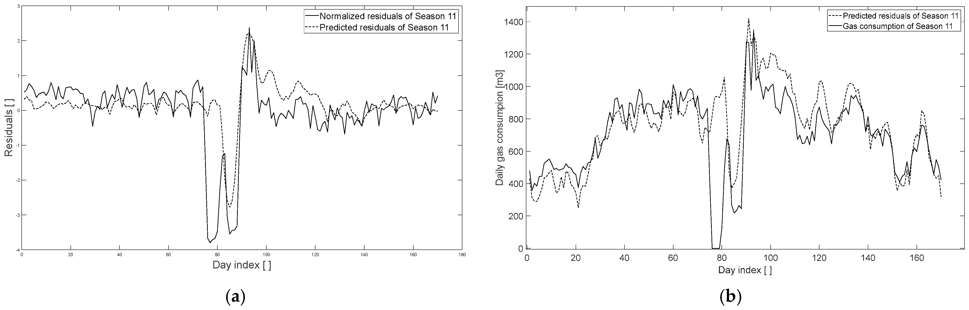 Technologies 13 00435 g015