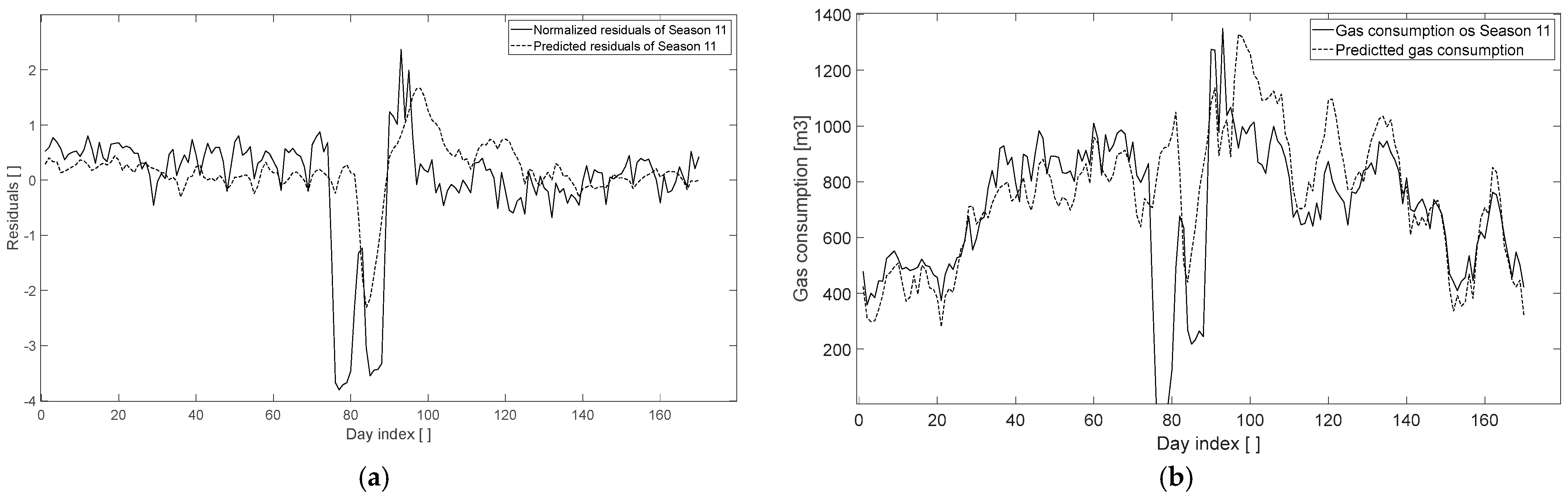 Technologies 13 00435 g016