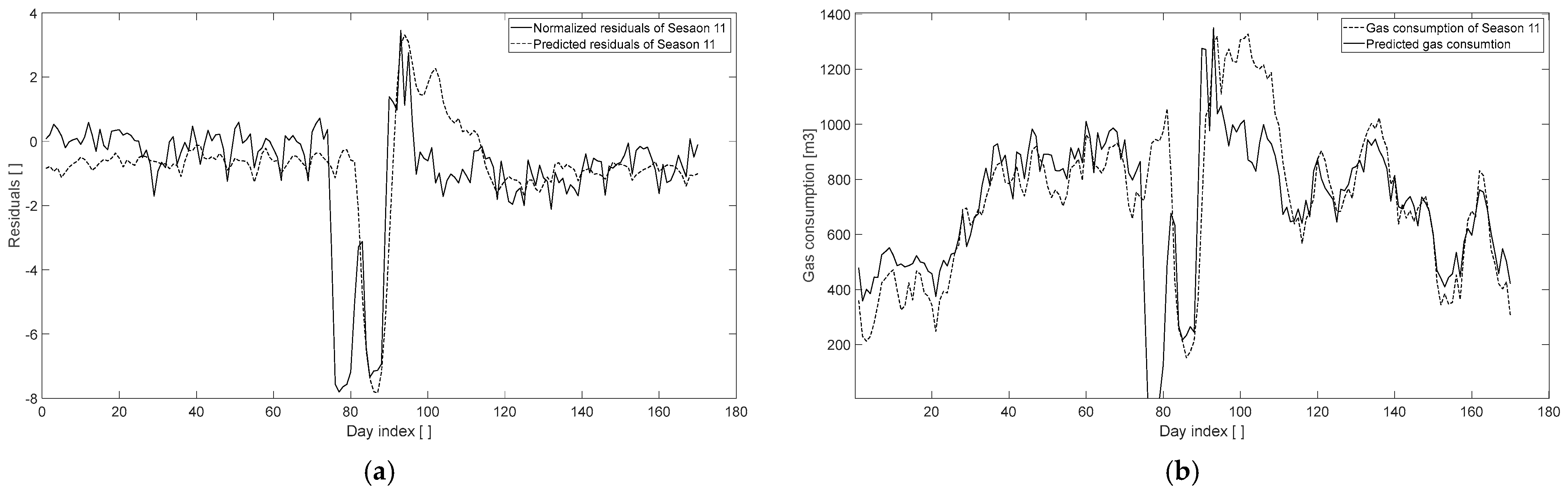 Technologies 13 00435 g017