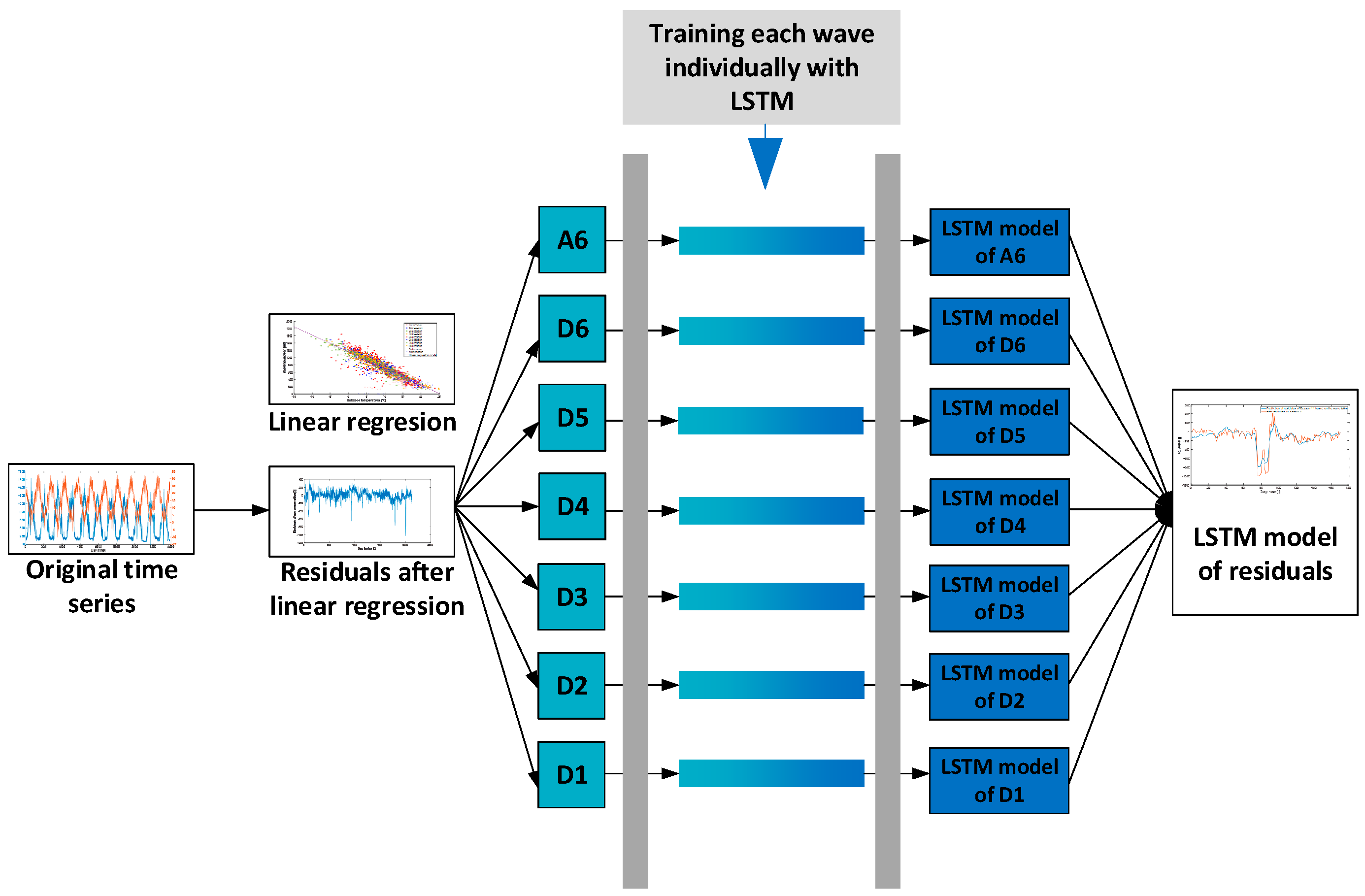 Technologies 13 00435 g019