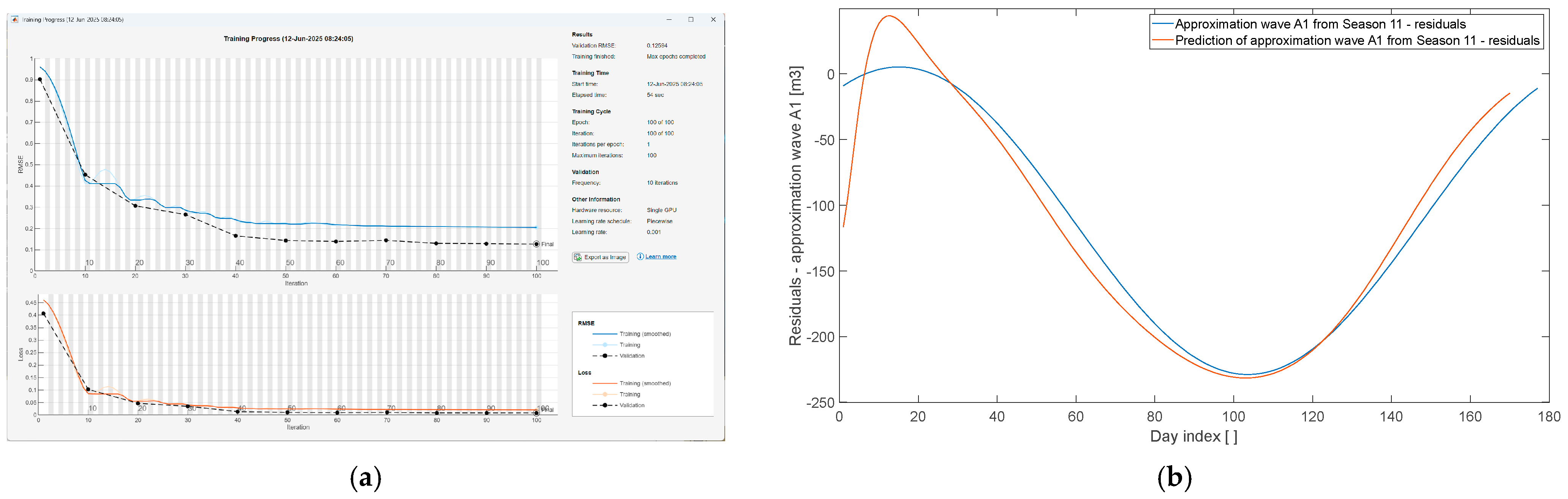 Technologies 13 00435 g020