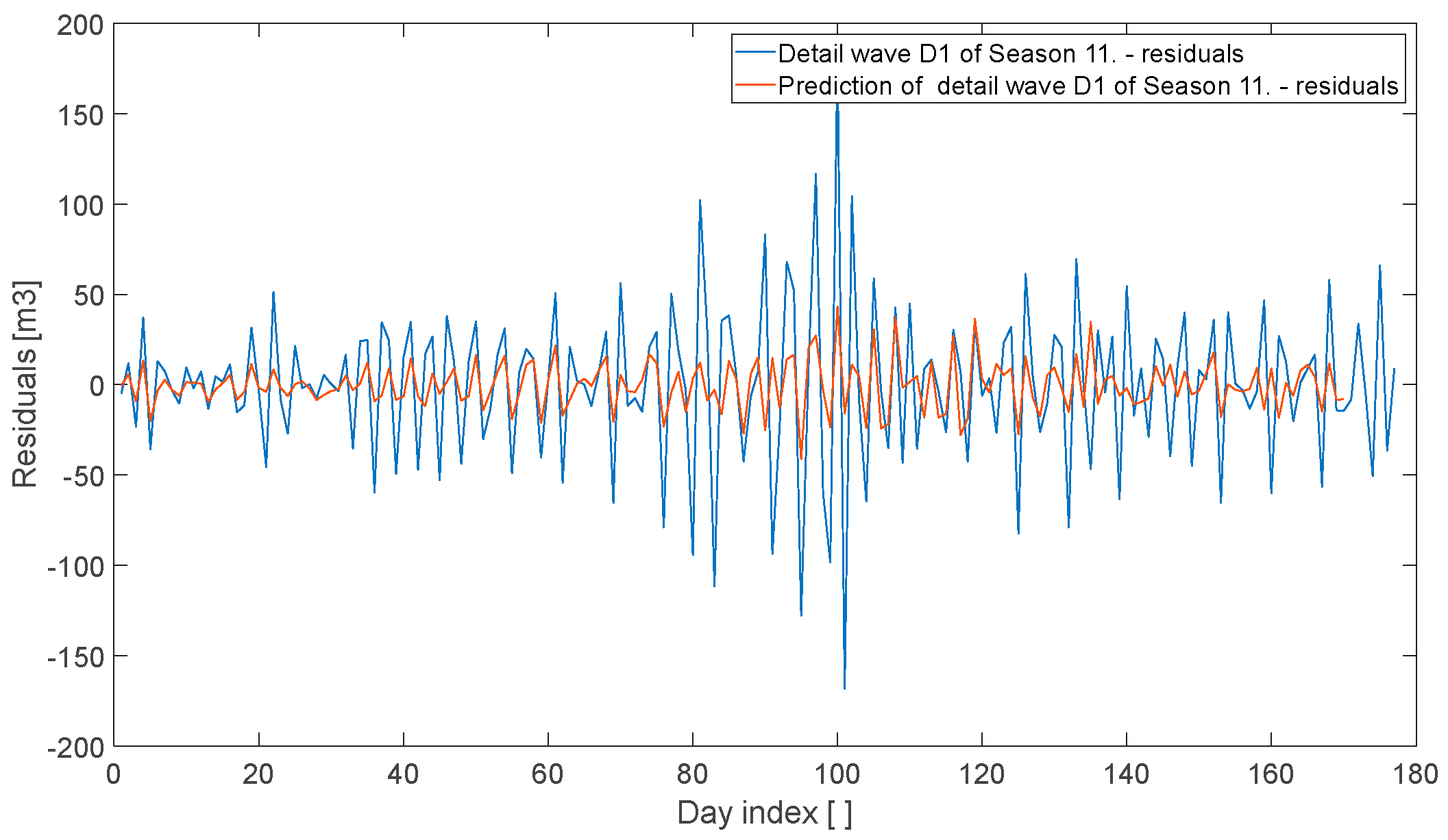 Technologies 13 00435 g021