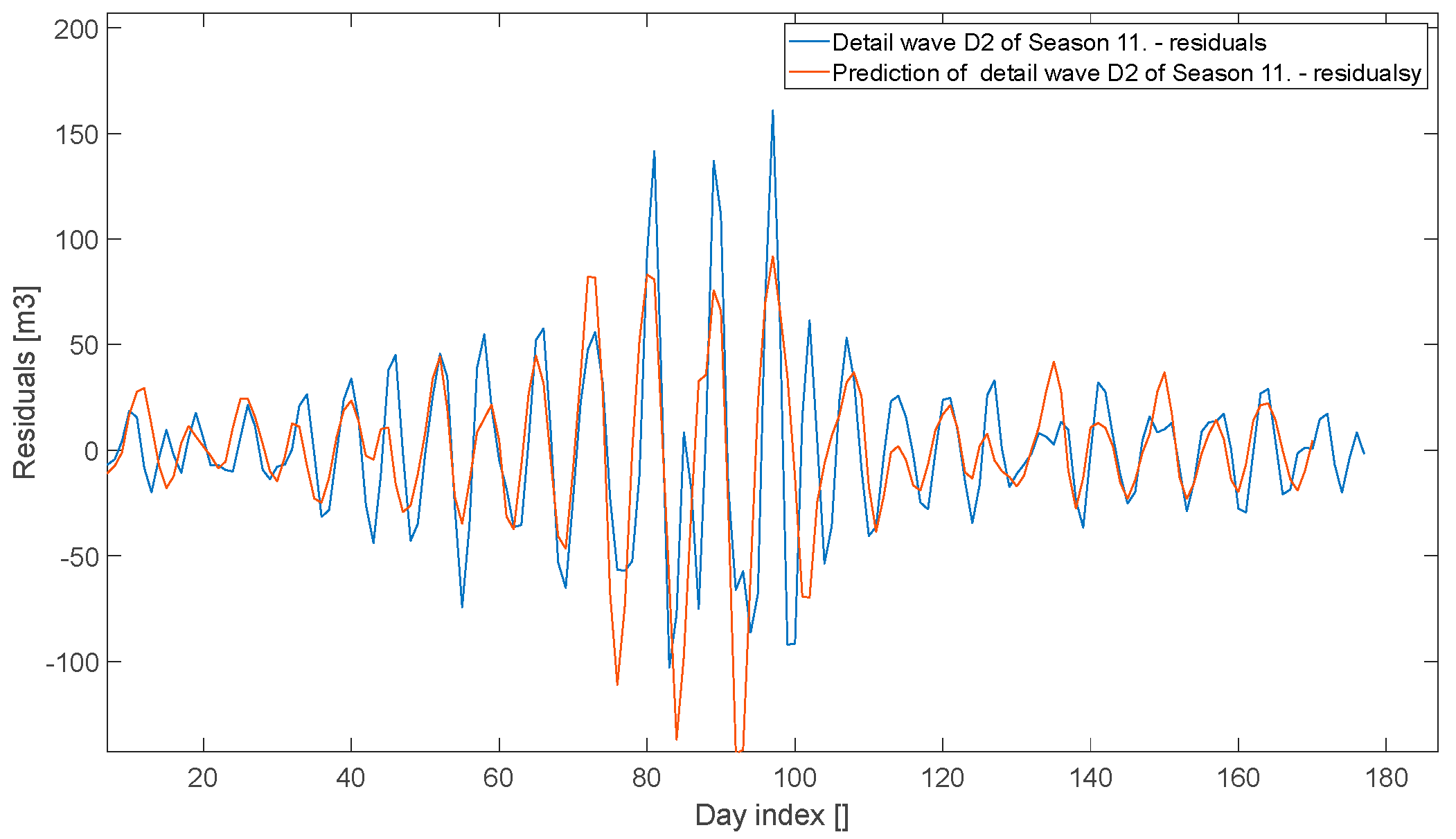 Technologies 13 00435 g022