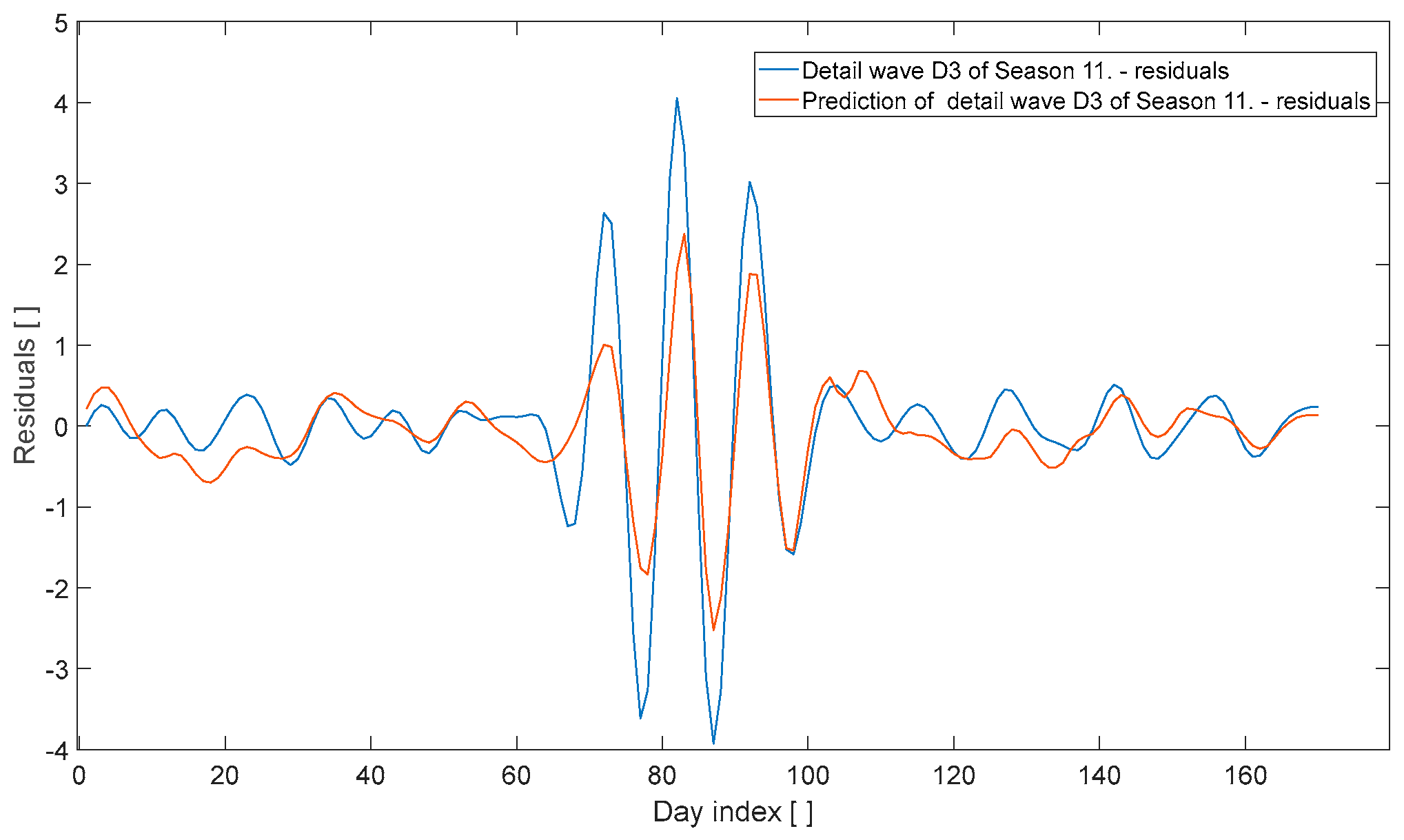 Technologies 13 00435 g023