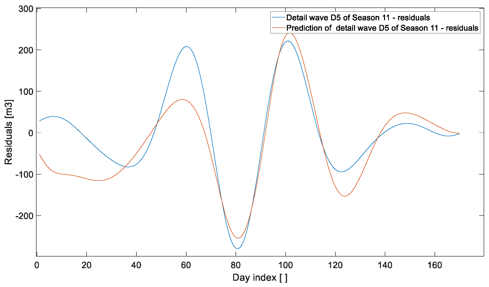 Technologies 13 00435 g025